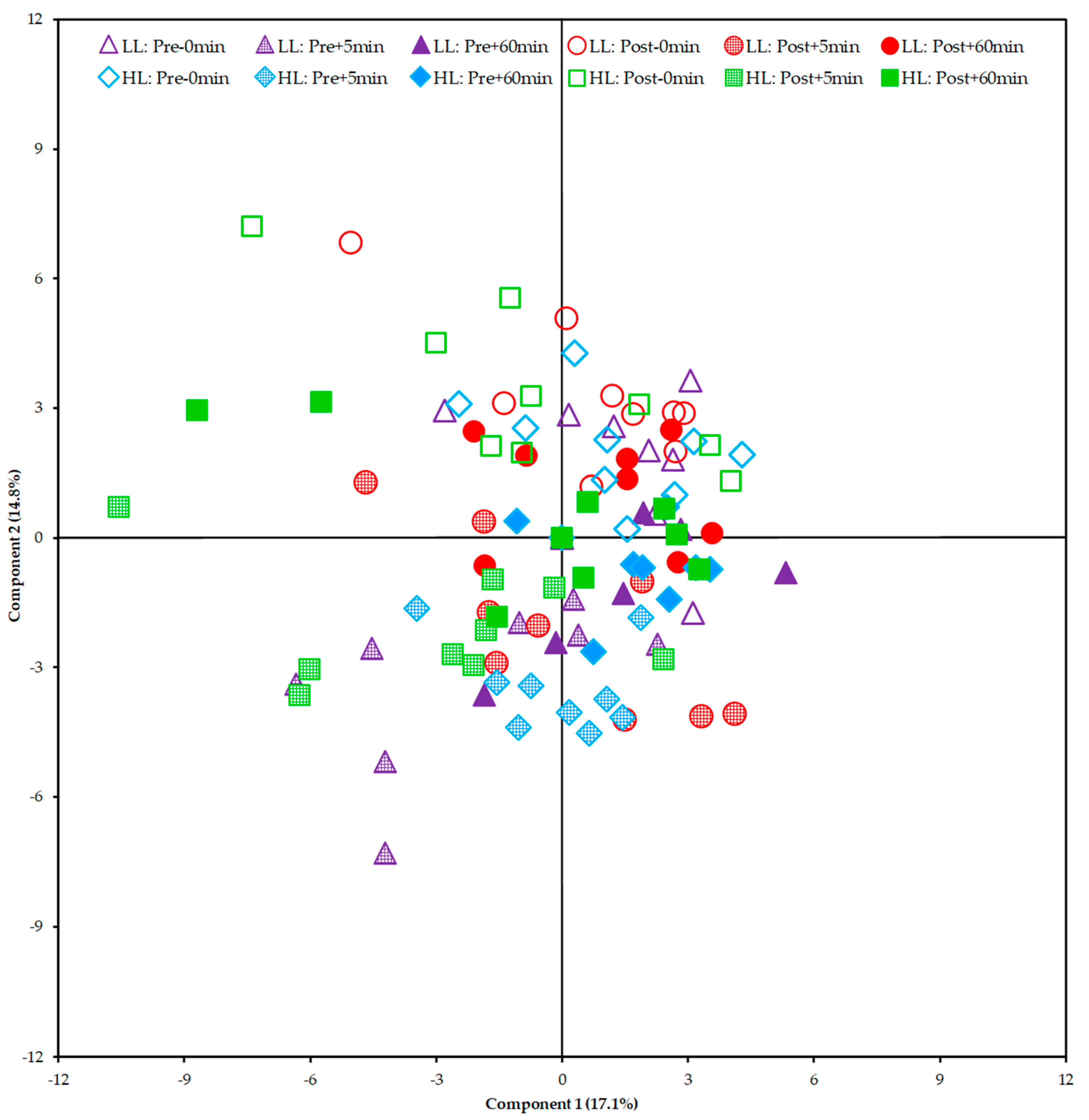 Metabolites 13 00335 g007 Metabolites 13 00335 g007