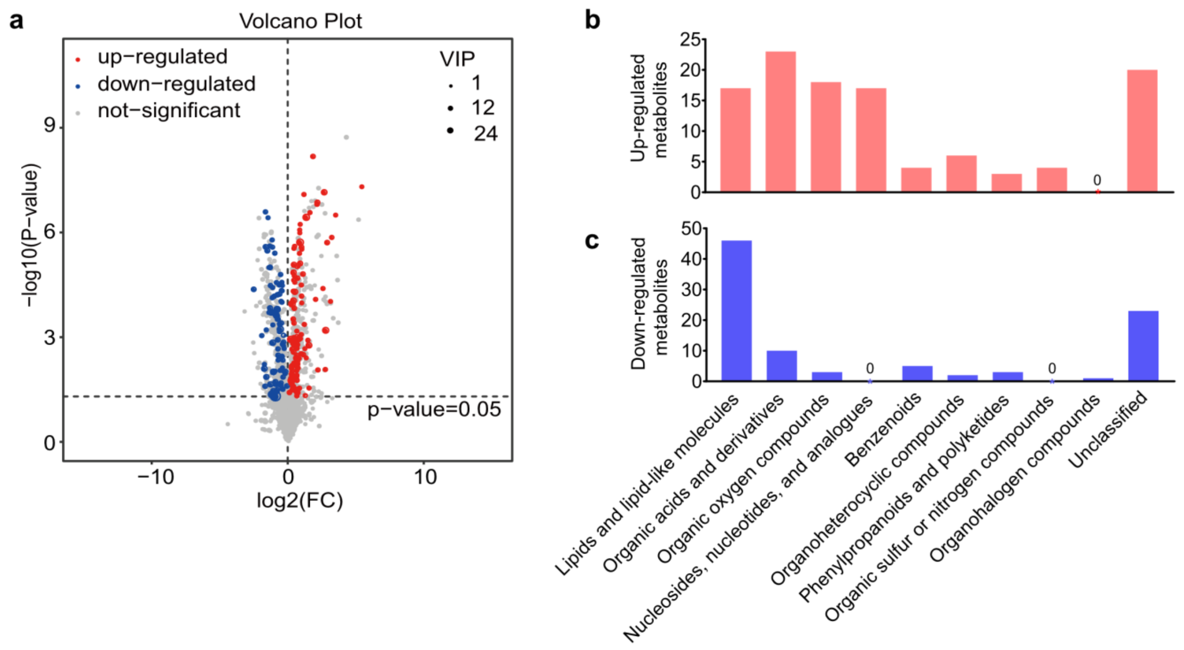 Metabolites 13 00336 g002 Metabolites 13 00336 g002