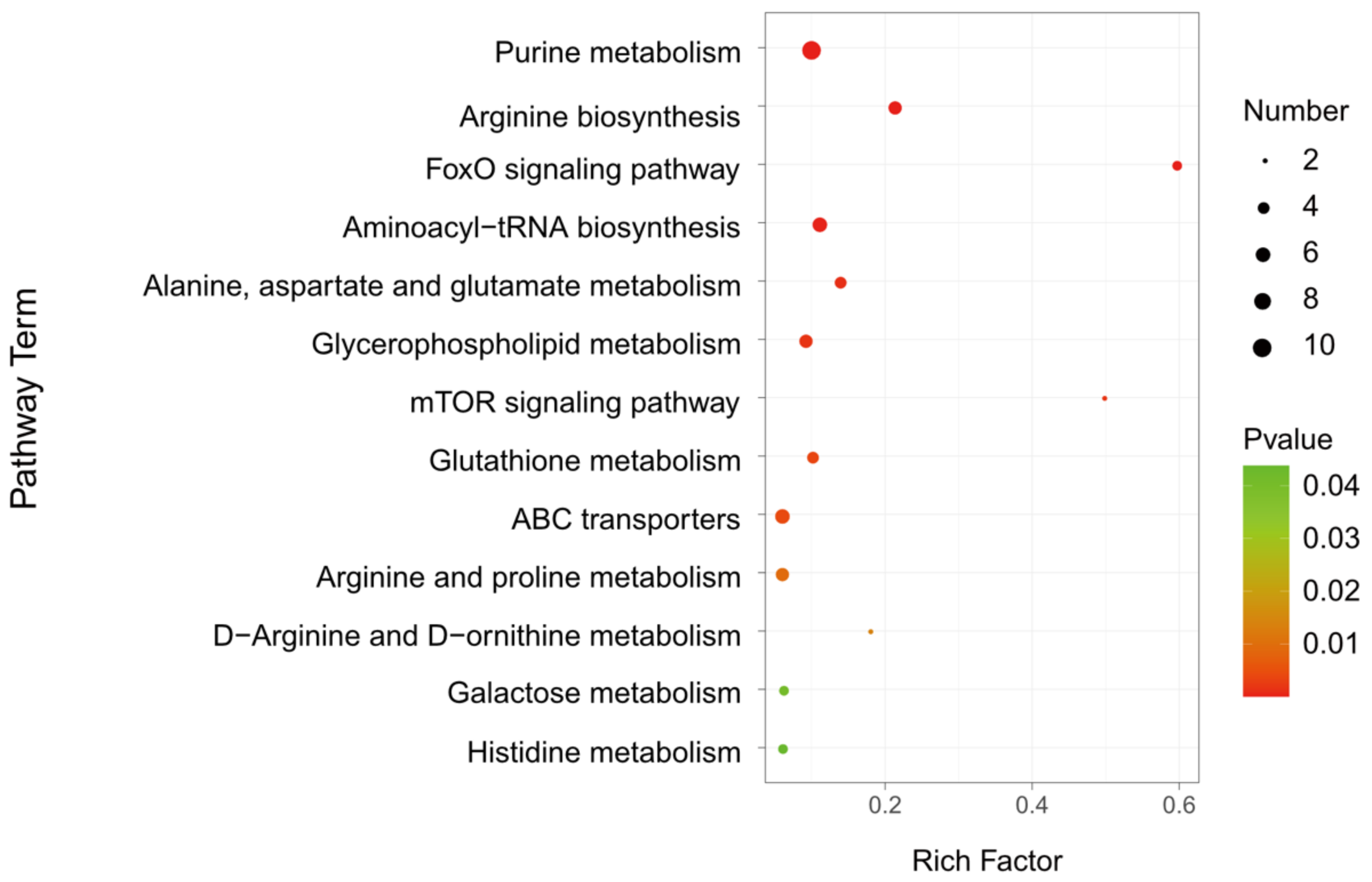 Metabolites 13 00336 g006 Metabolites 13 00336 g006