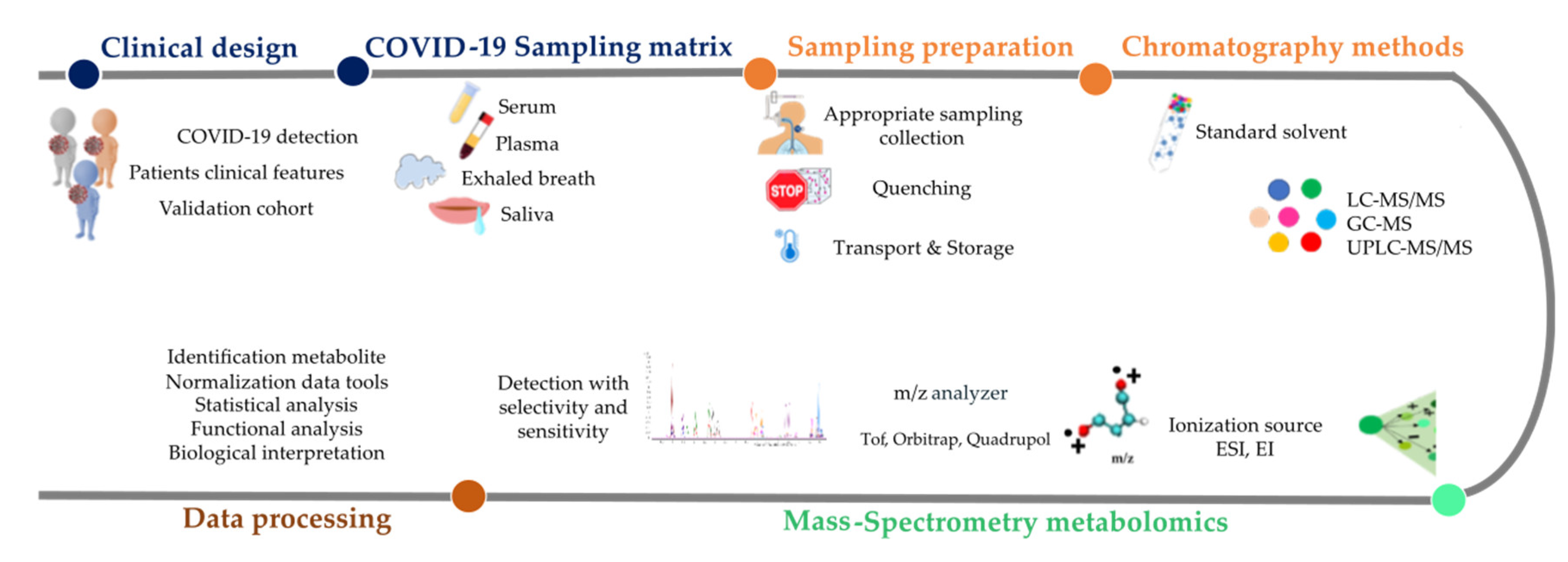 Metabolites 13 00342 g001