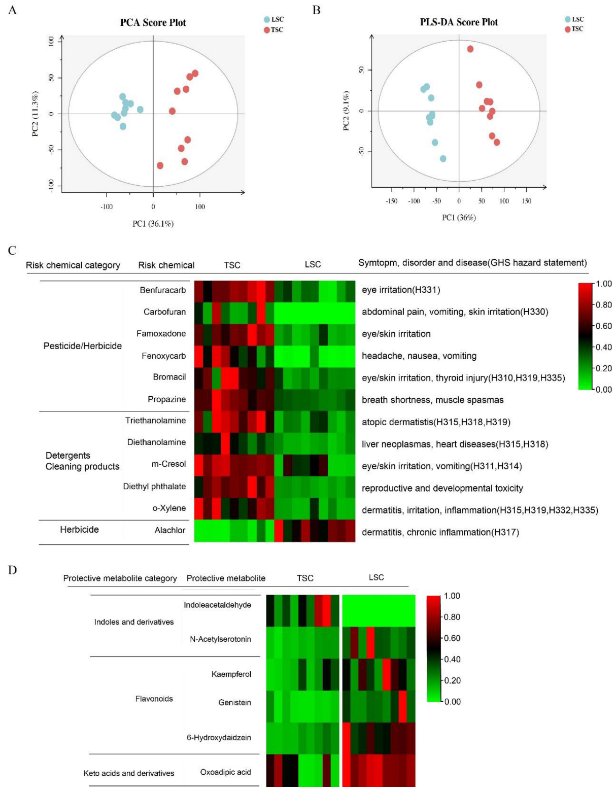 Metabolites 13 00343 g003