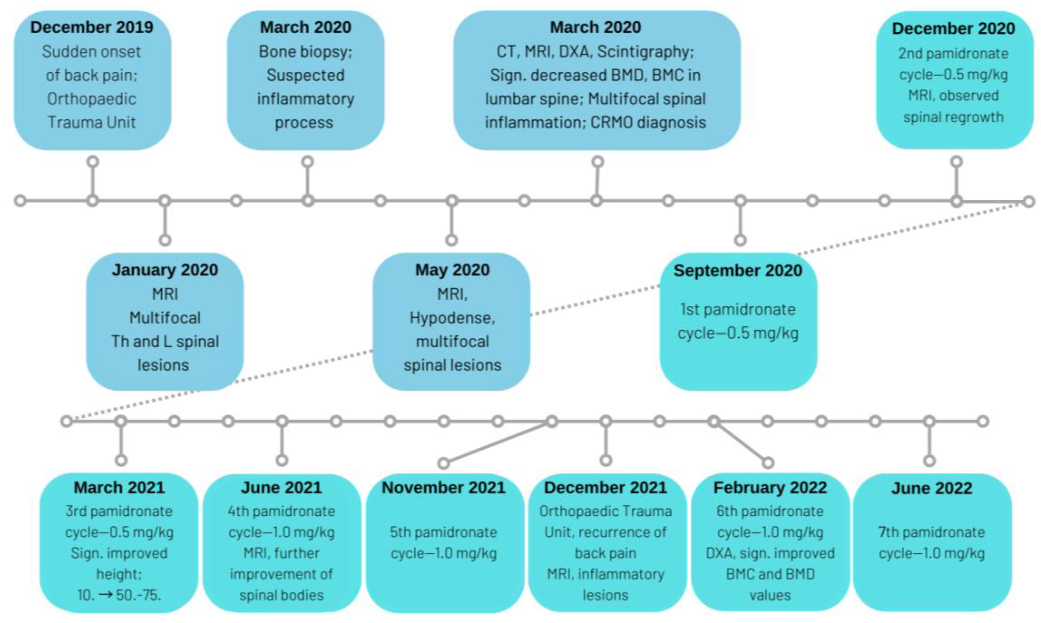 Metabolites 13 00344 g001