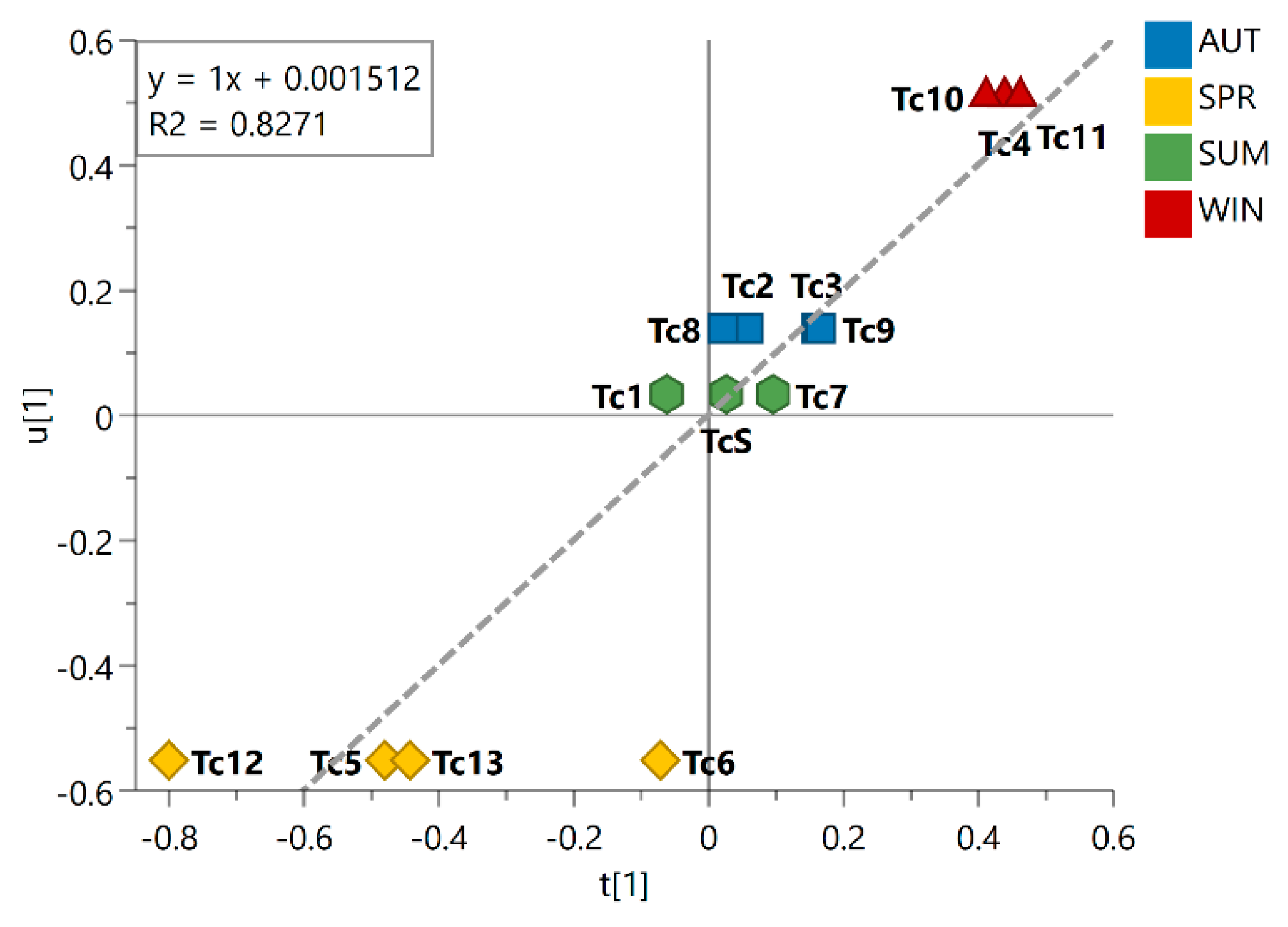 Metabolites 13 00349 g002