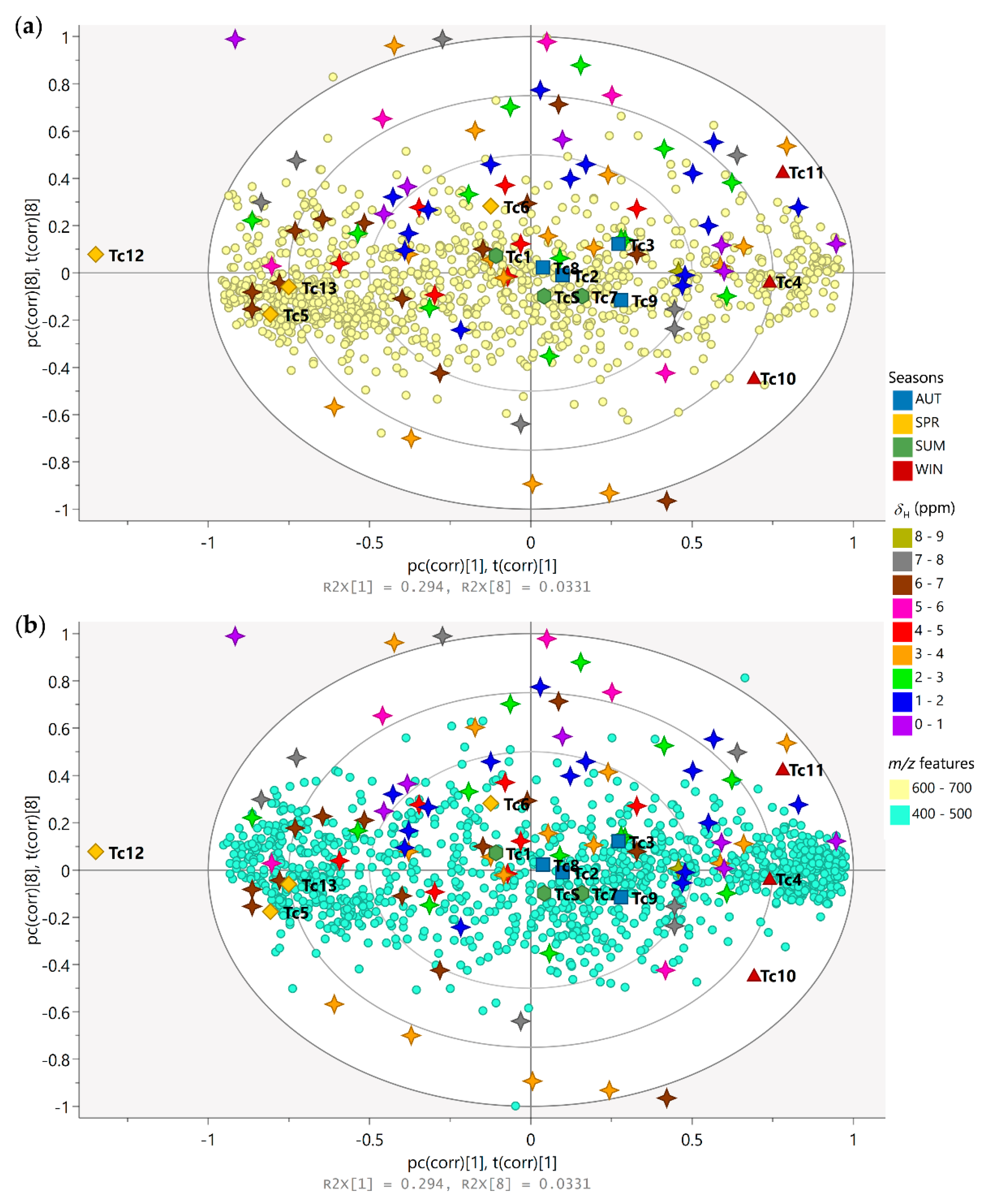Metabolites 13 00349 g004