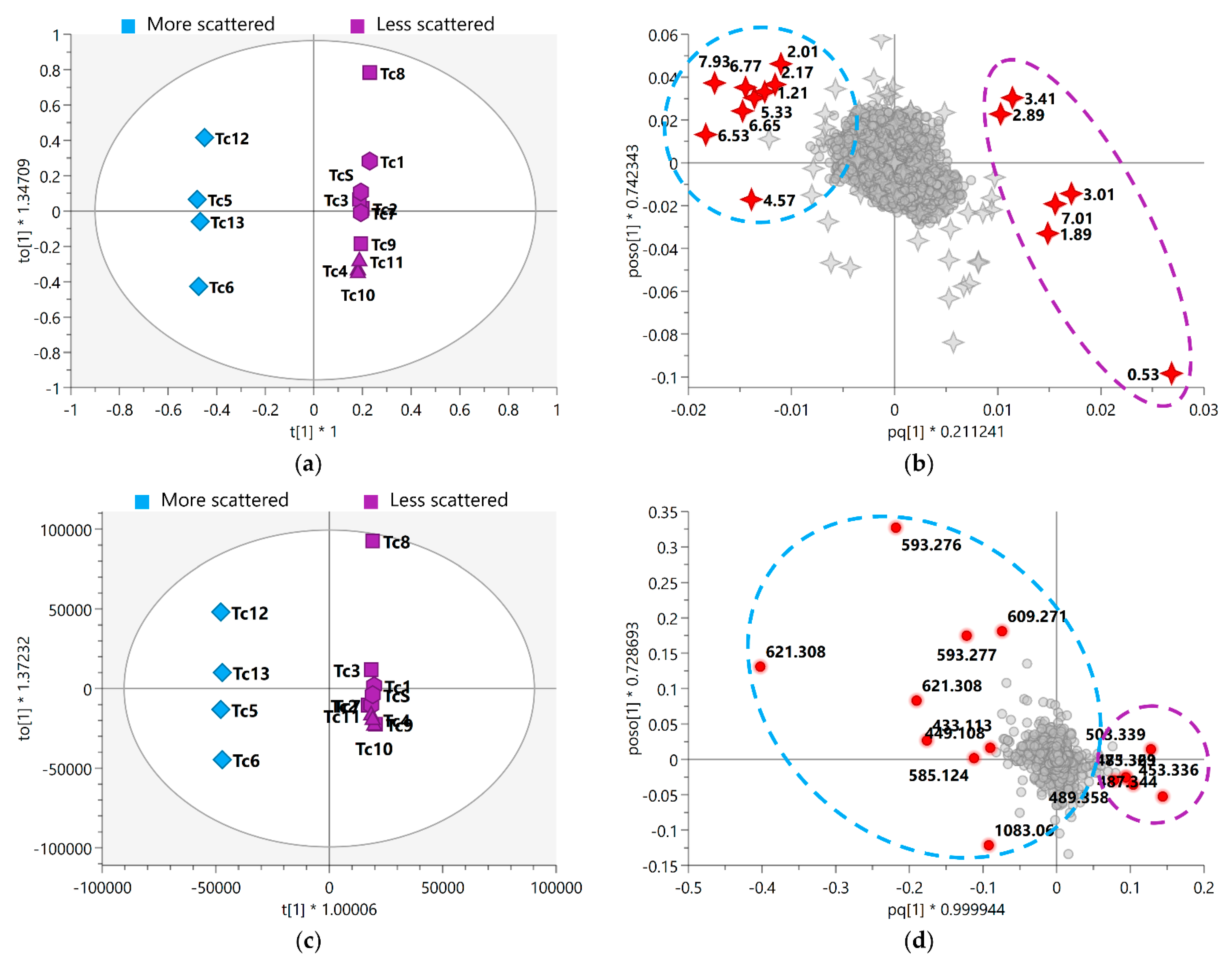 Metabolites 13 00349 g005
