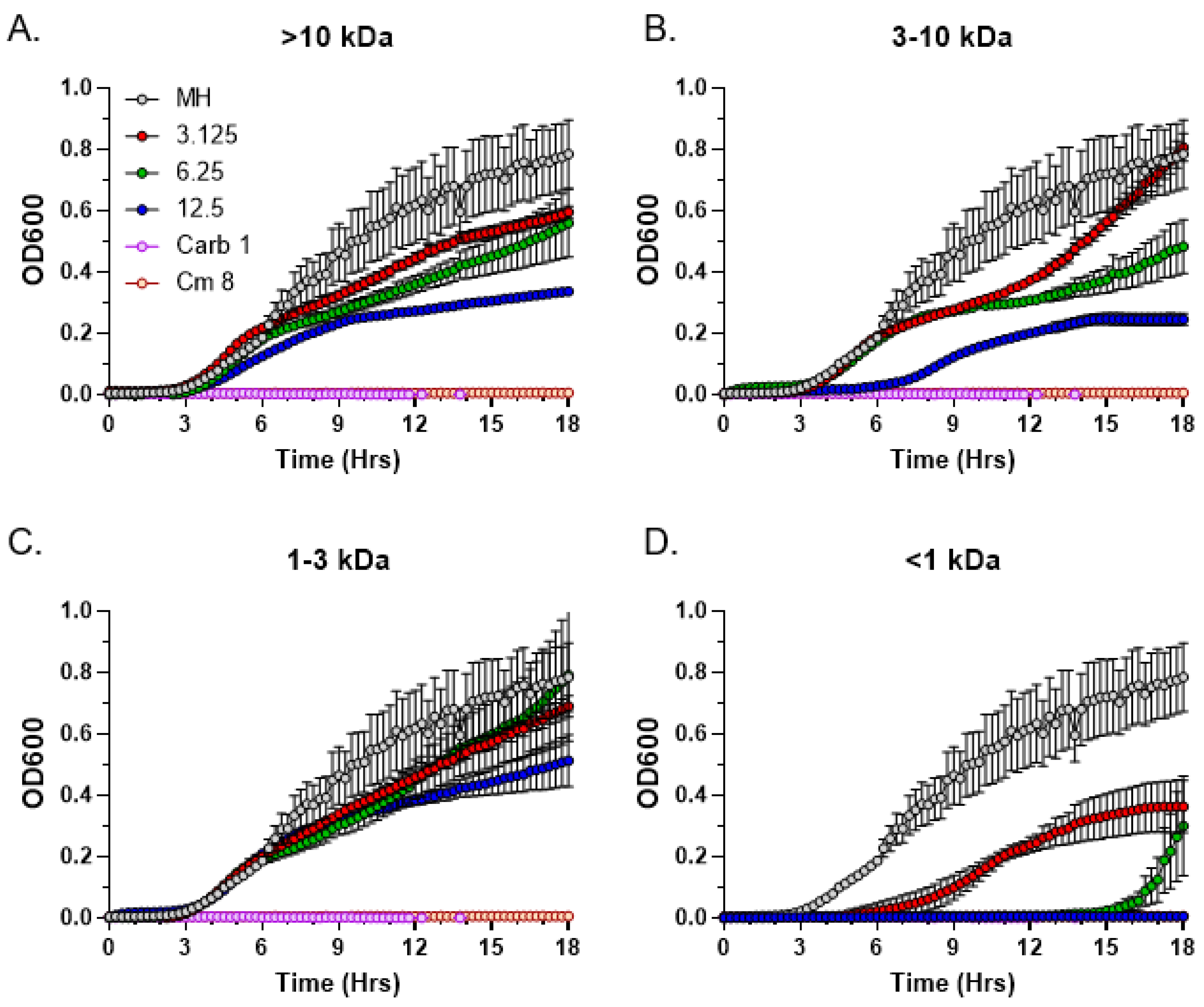 Metabolites 13 00350 g006