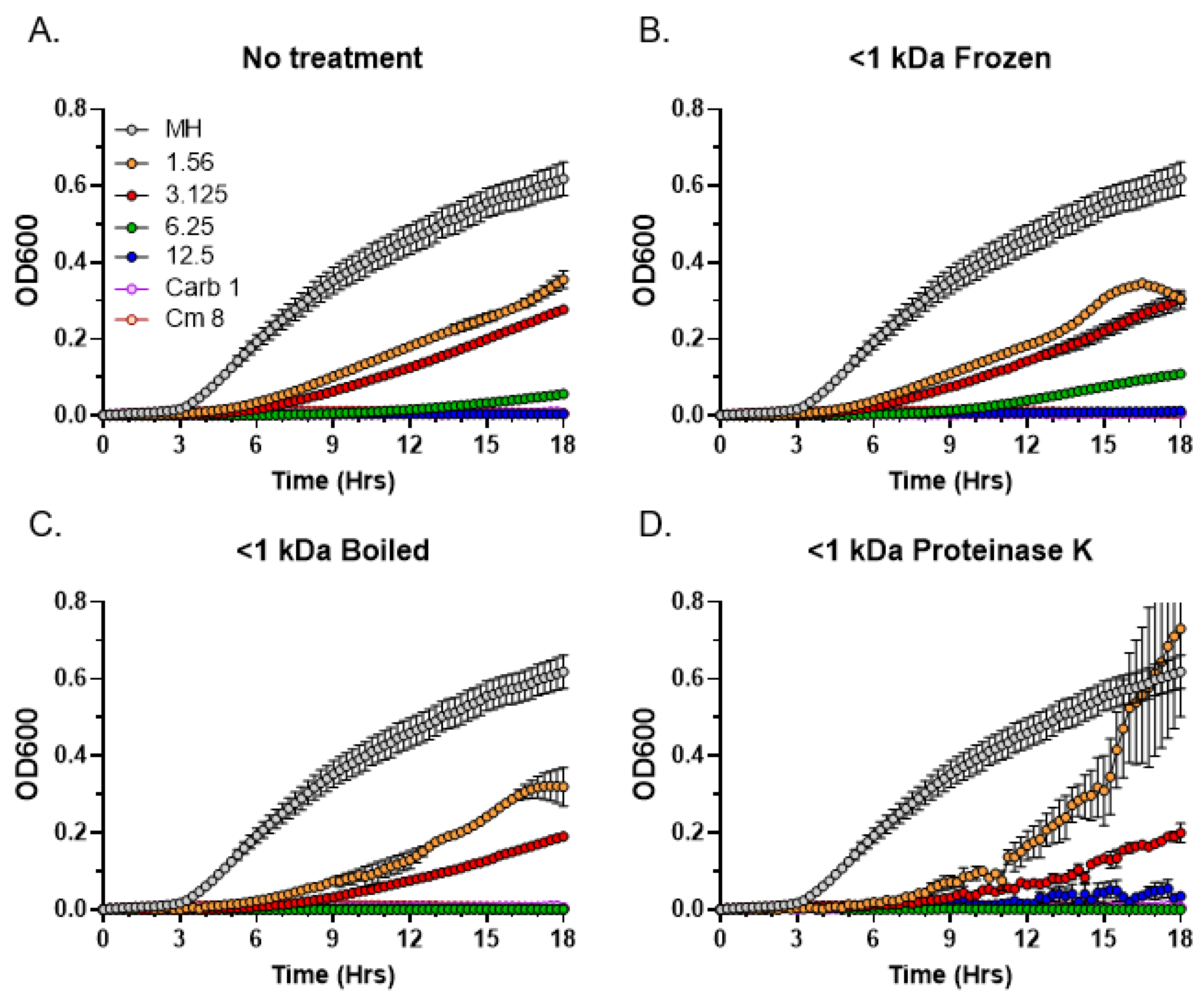 Metabolites 13 00350 g007