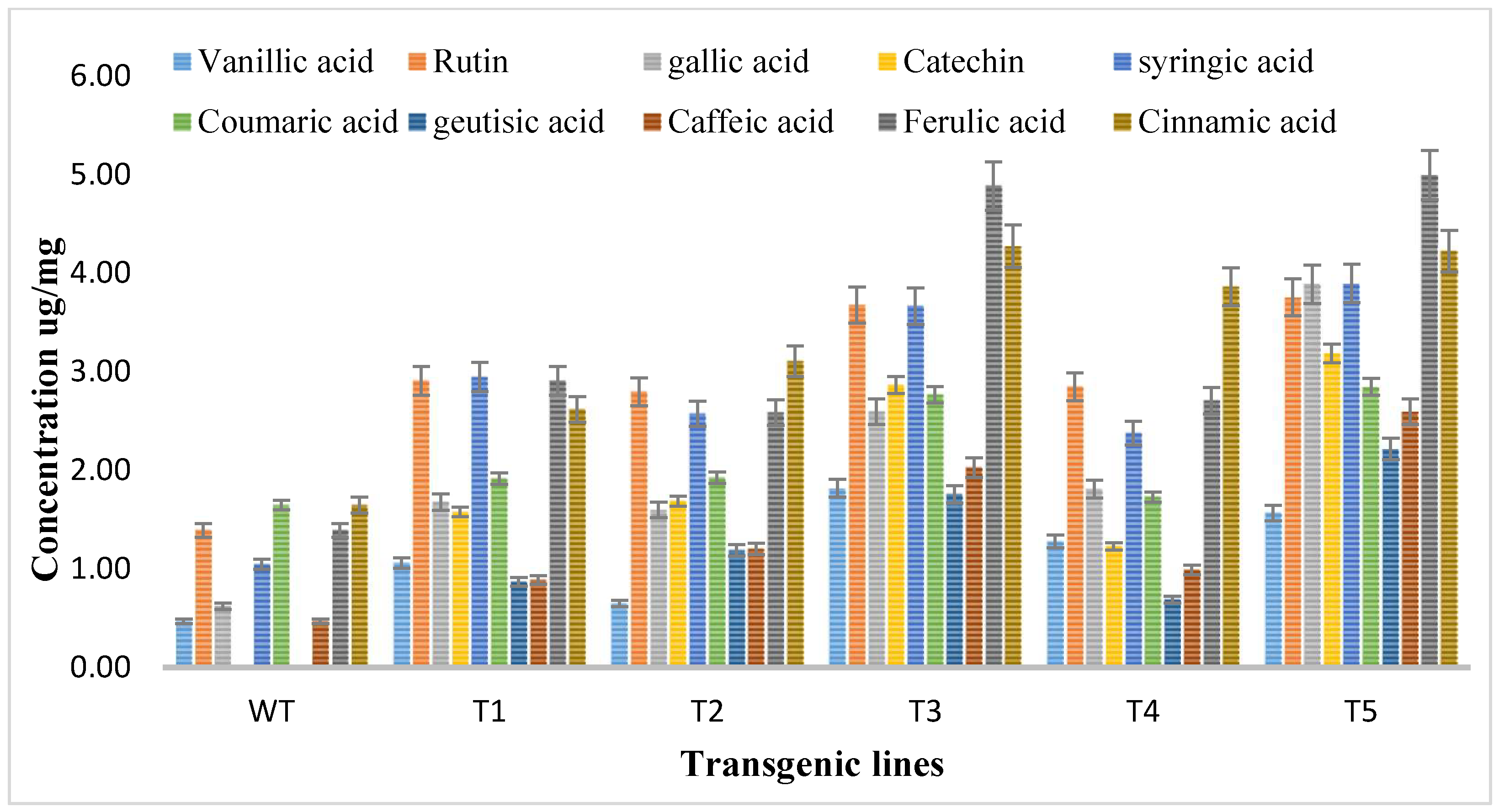 Metabolites 13 00351 g005