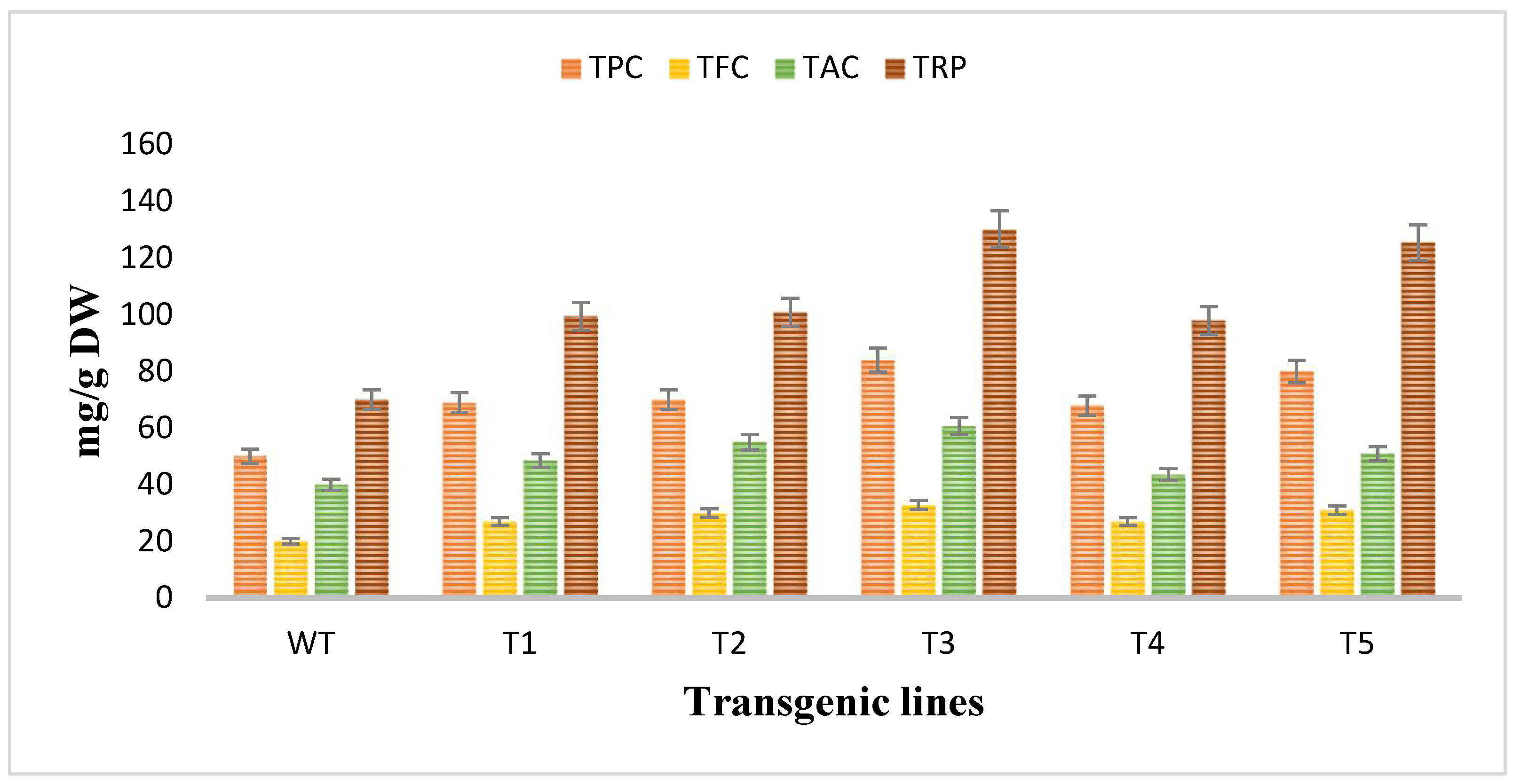 Metabolites 13 00351 g007