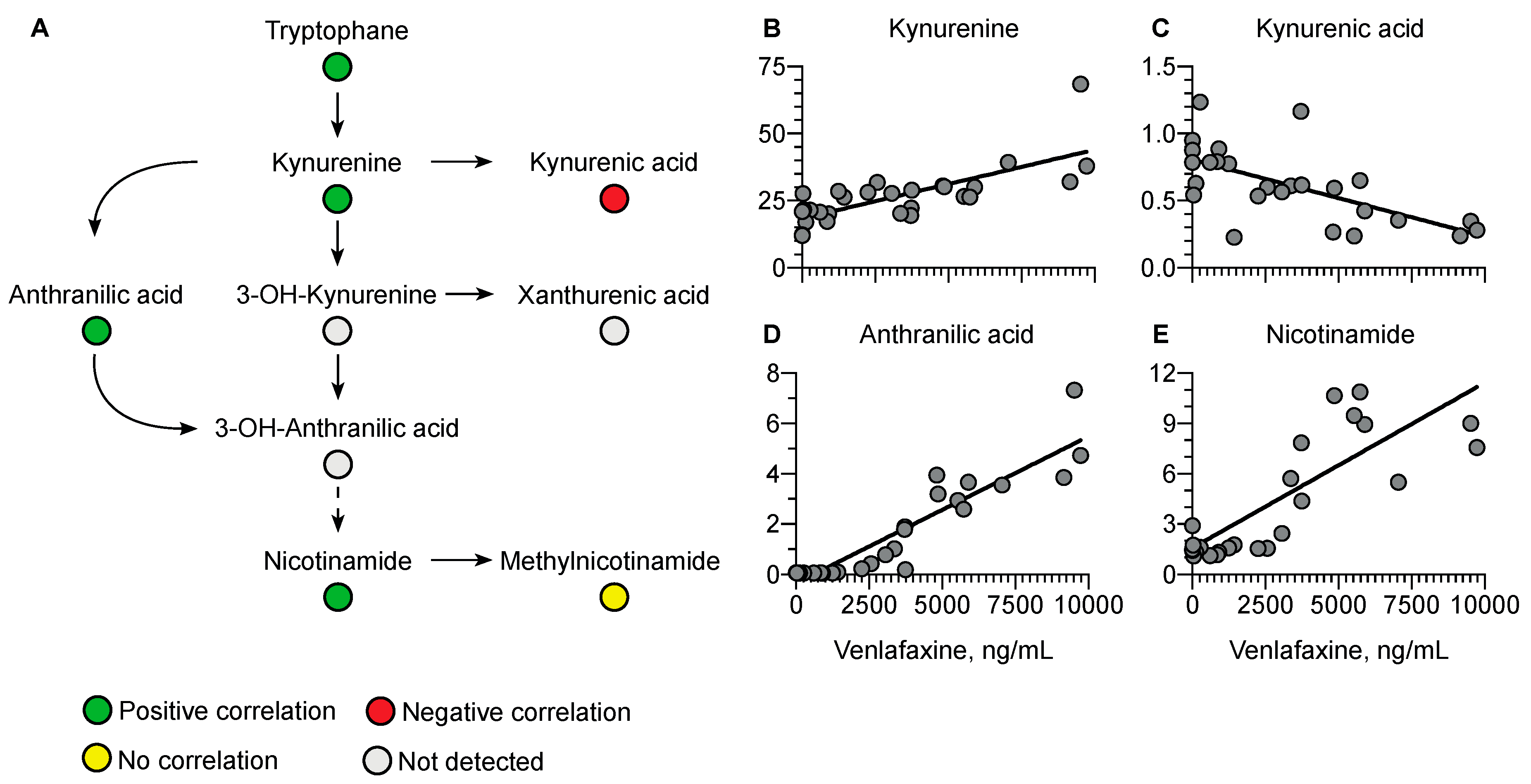 Metabolites 13 00353 g008