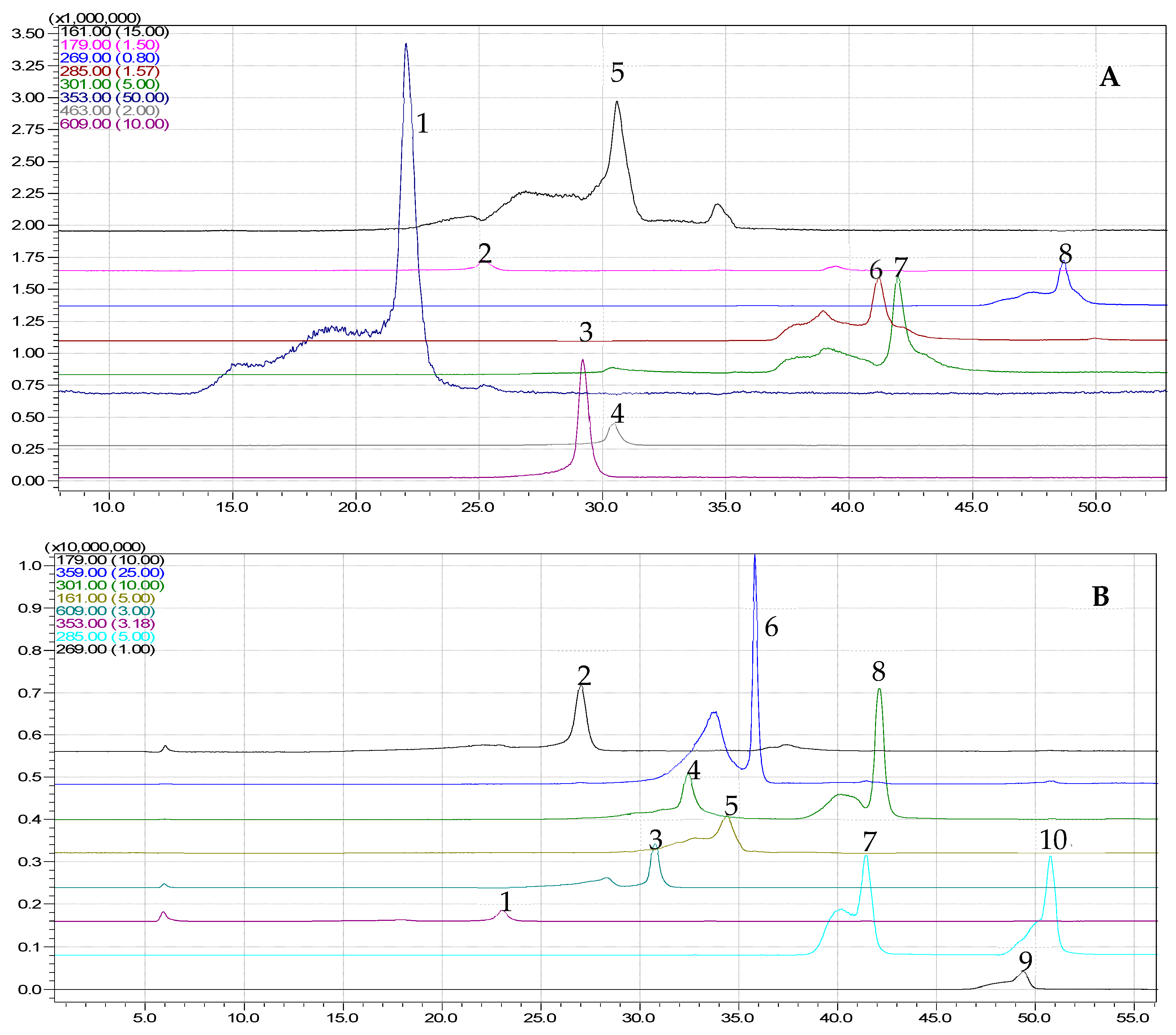 Metabolites 13 00354 g001