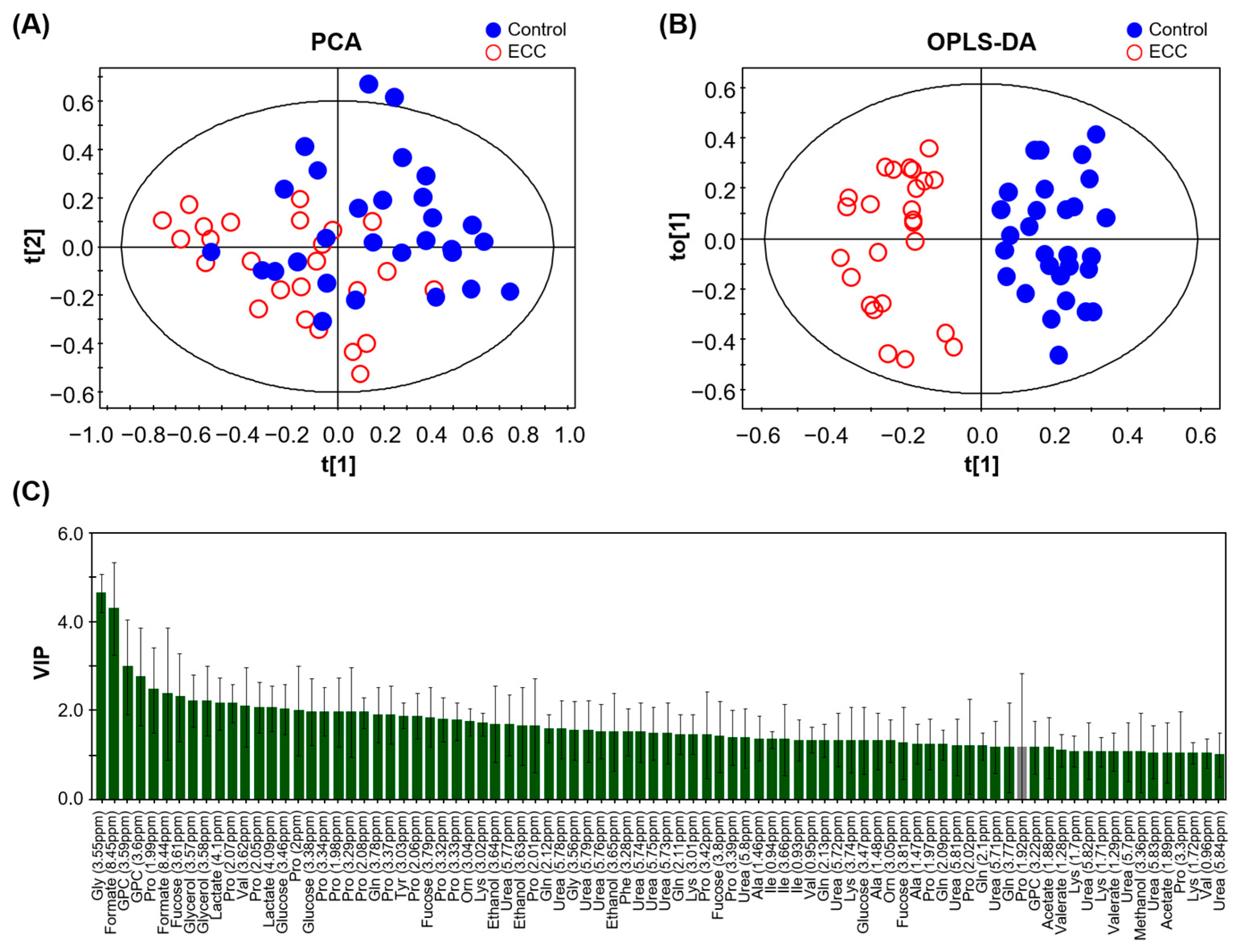 Metabolites 13 00356 g002