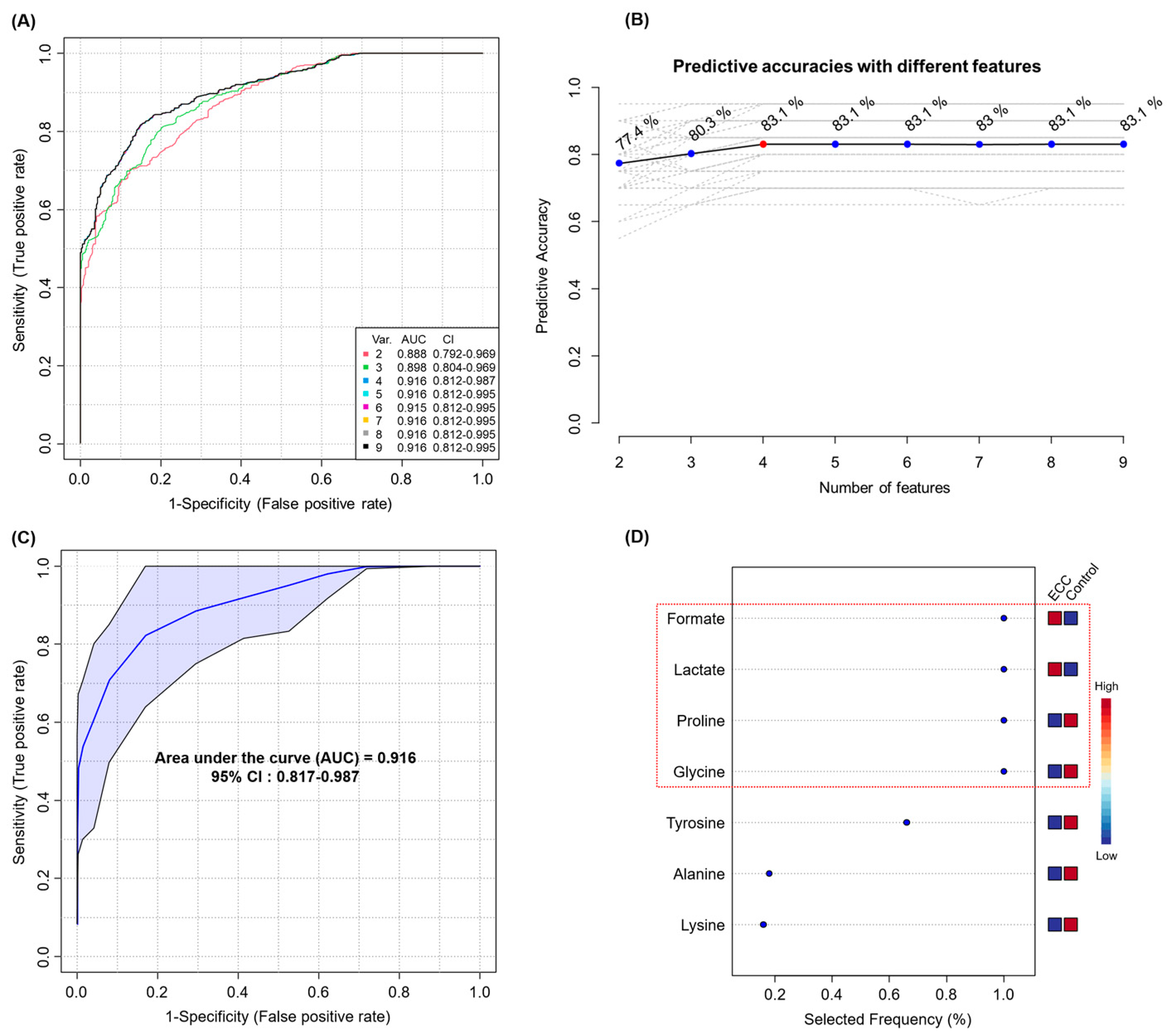 Metabolites 13 00356 g003
