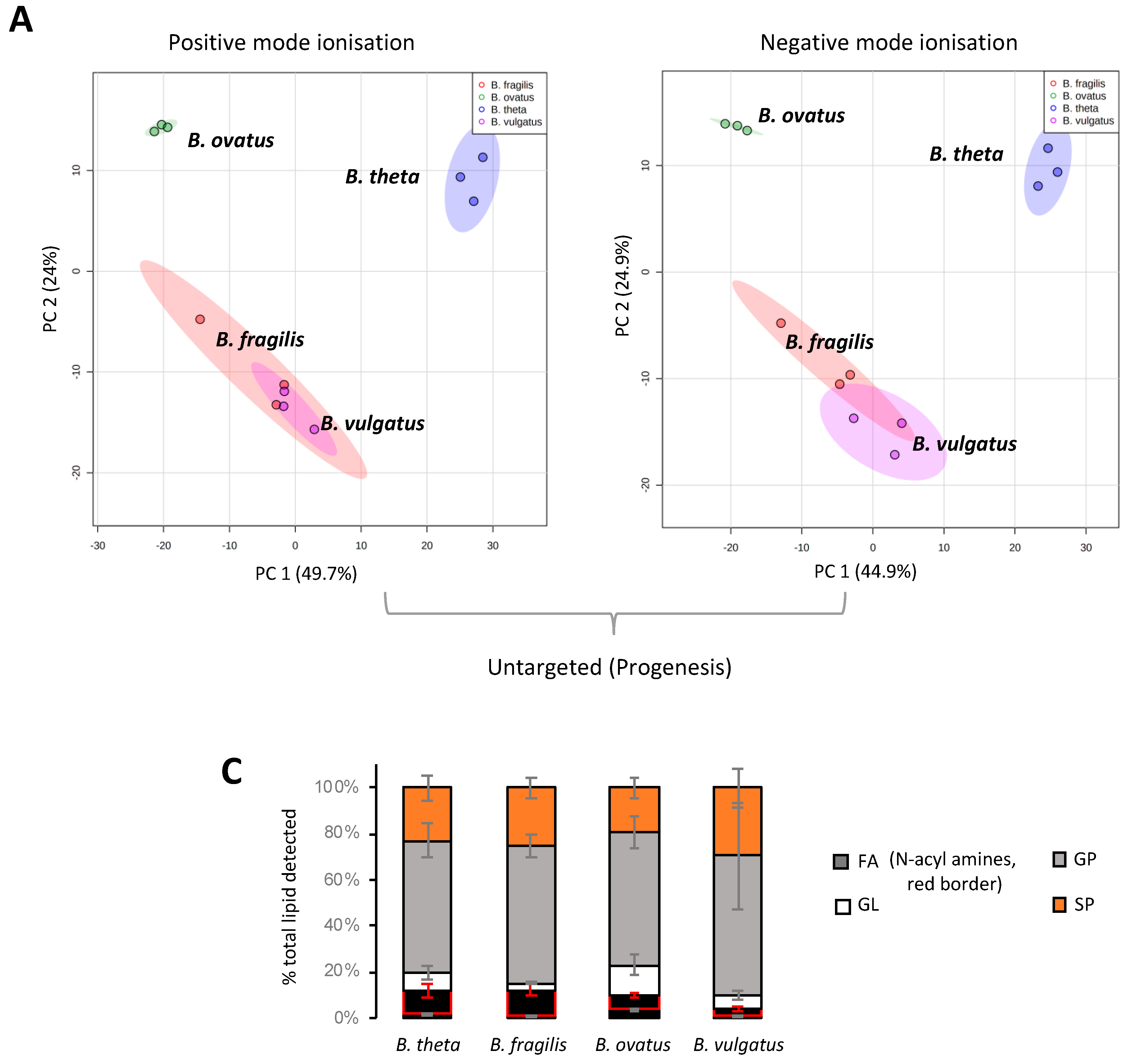 Metabolites 13 00360 g001a