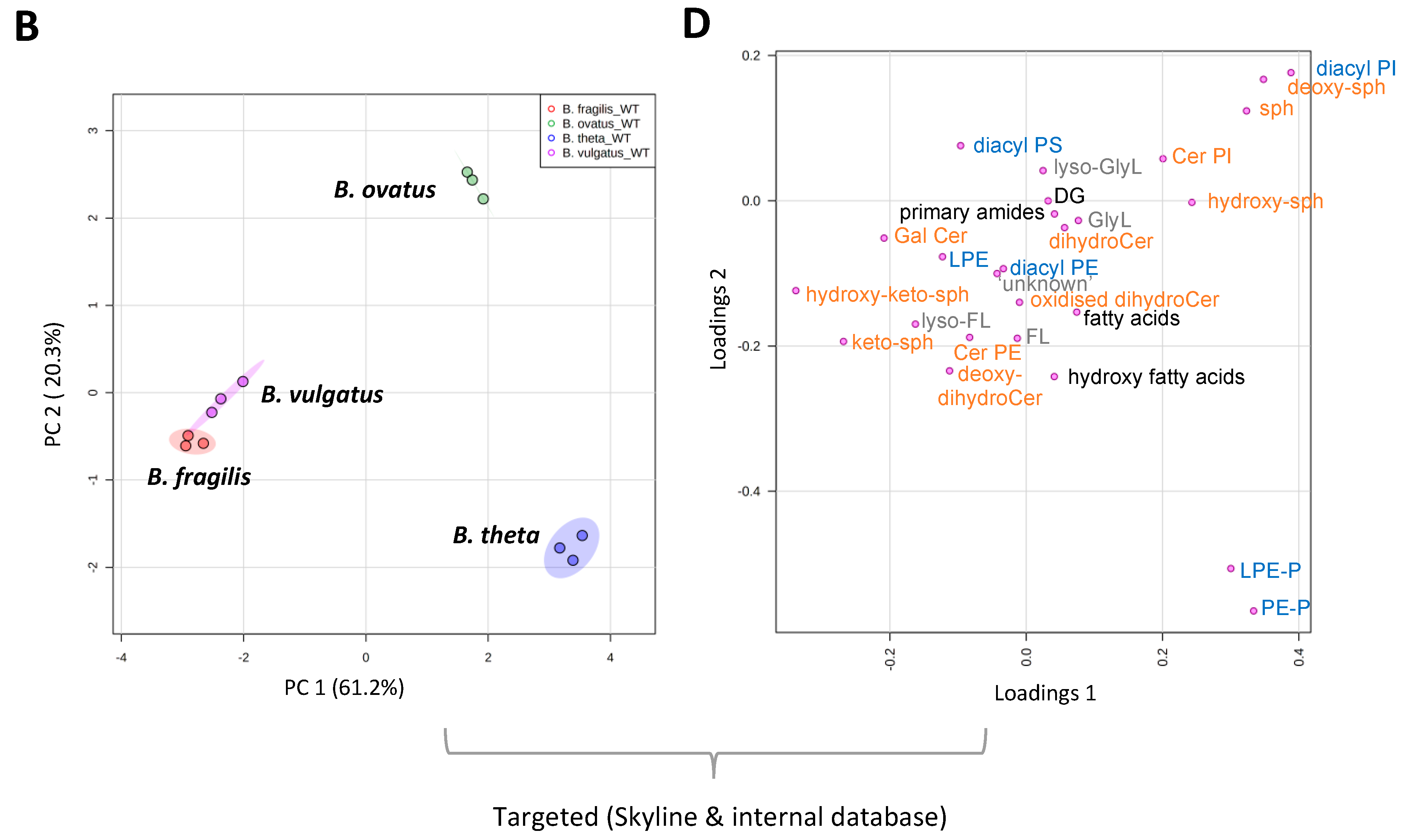 Metabolites 13 00360 g001b