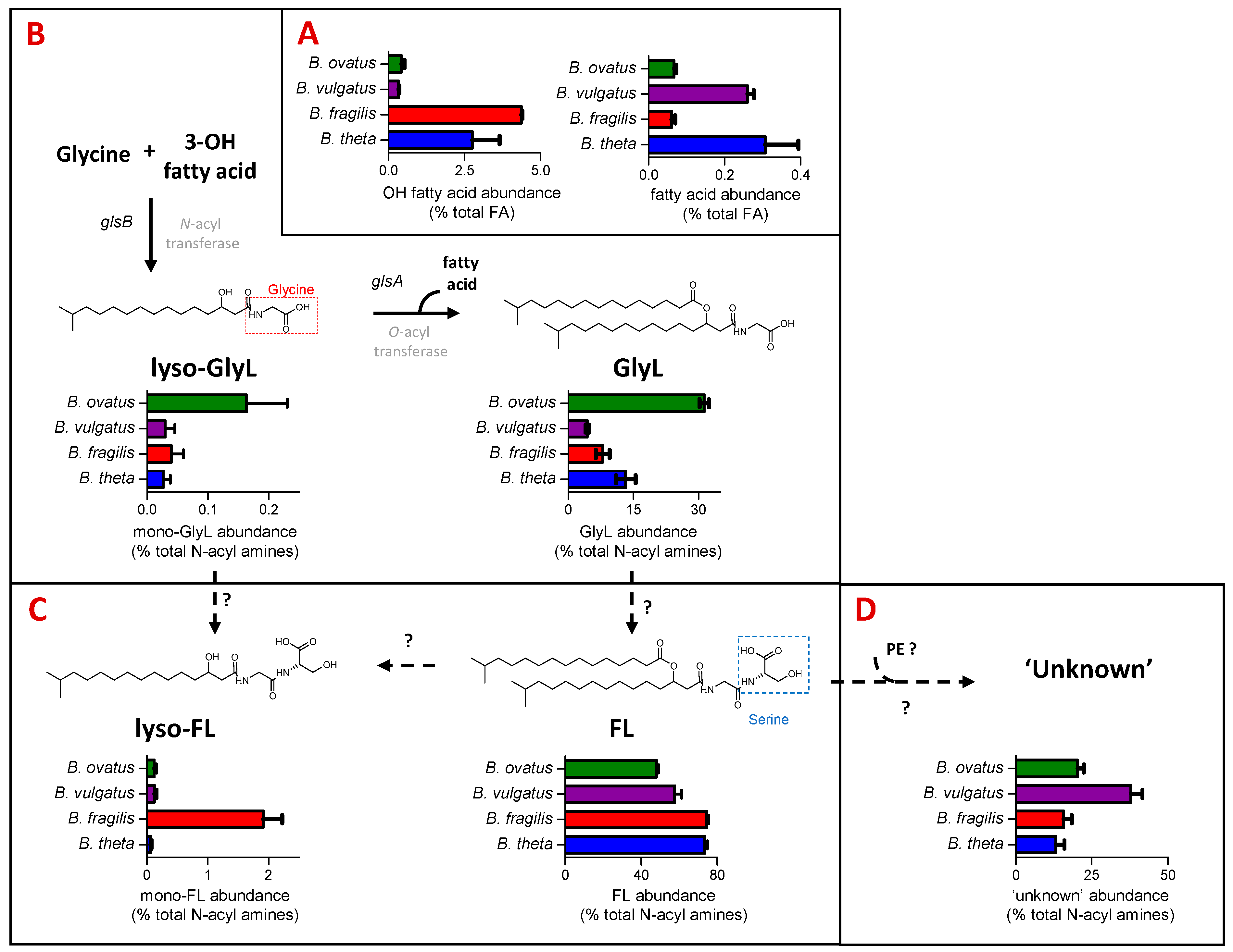 Metabolites 13 00360 g002