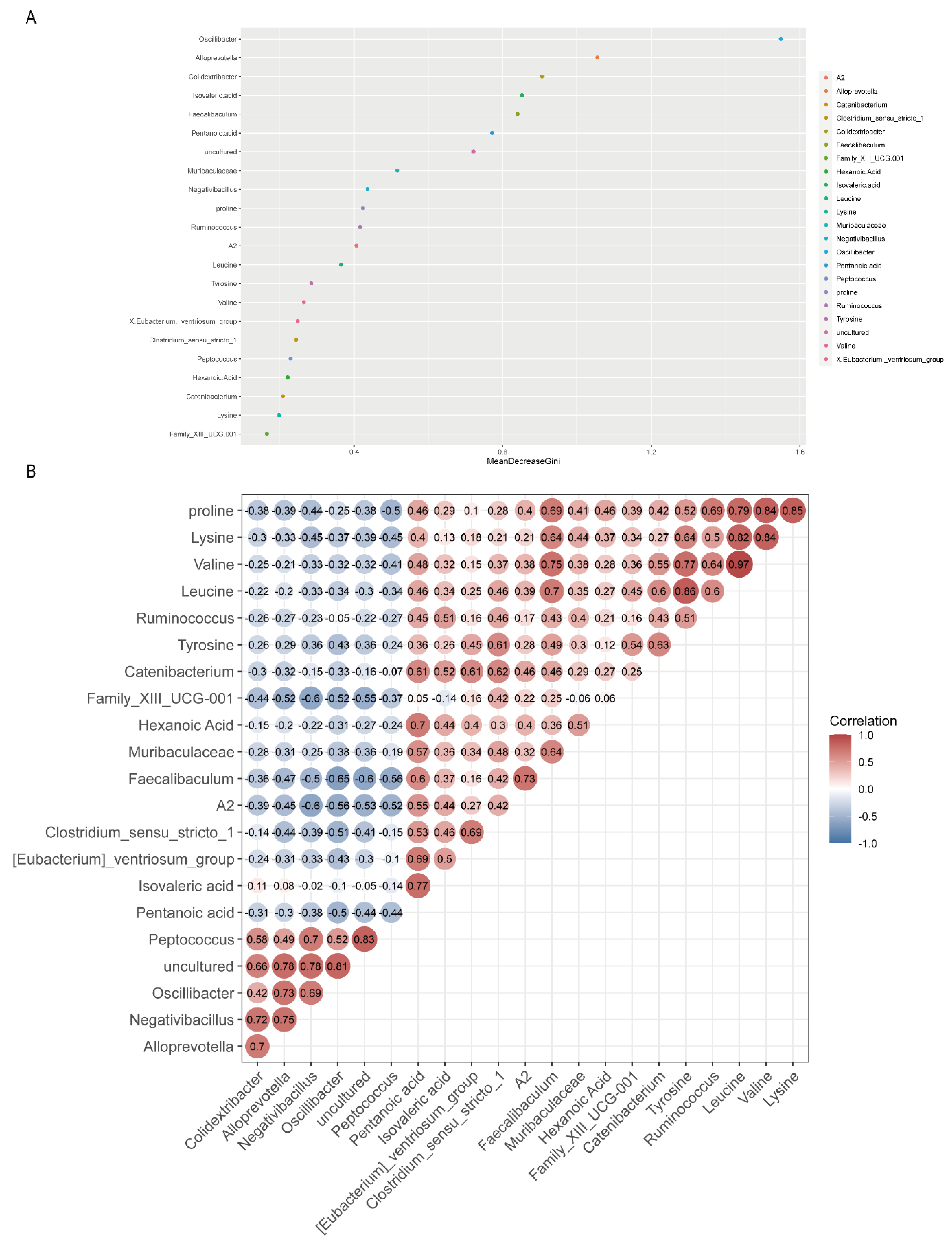 Metabolites 13 00361 g005