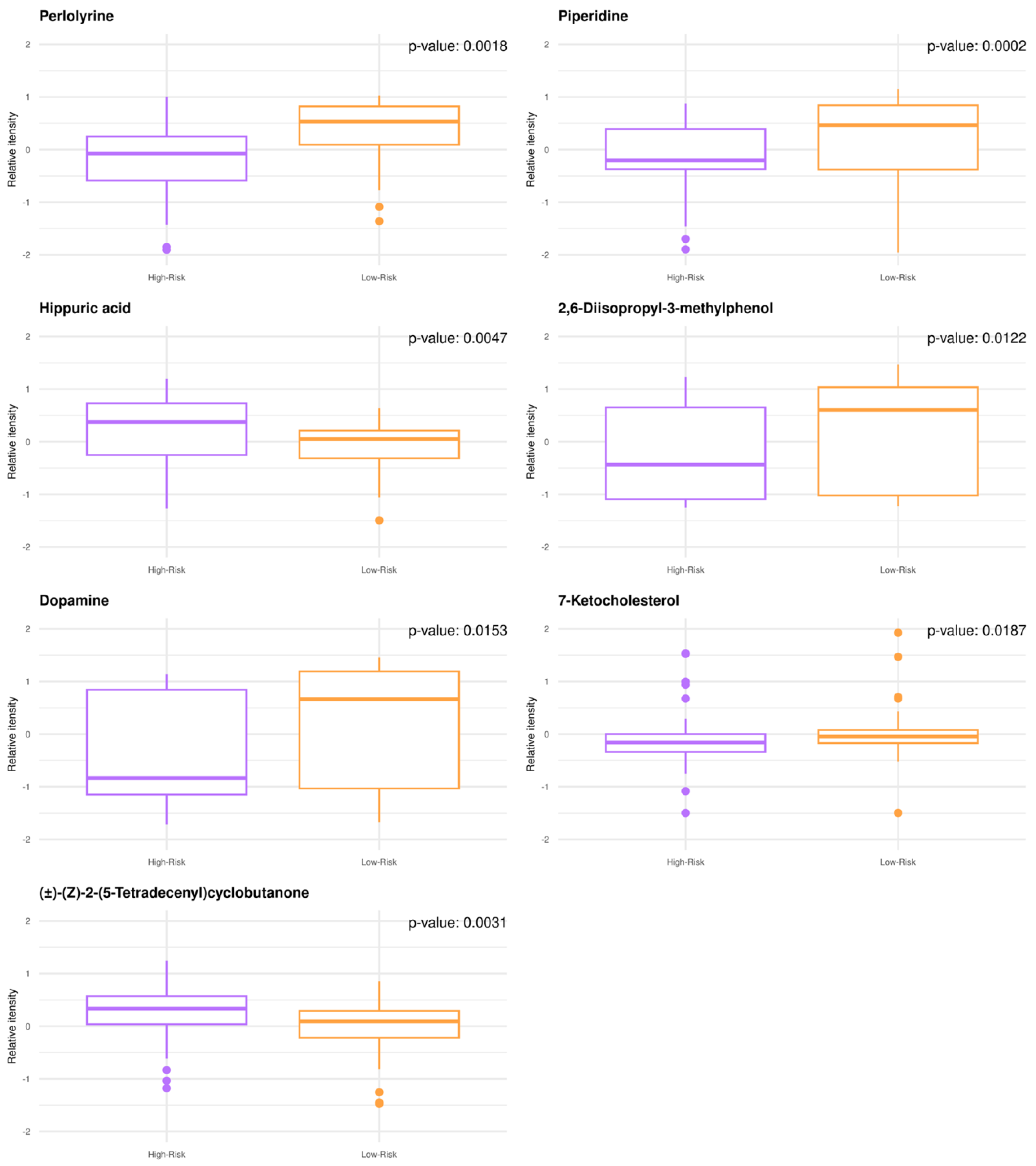 Metabolites 13 00362 g001 Metabolites 13 00362 g001
