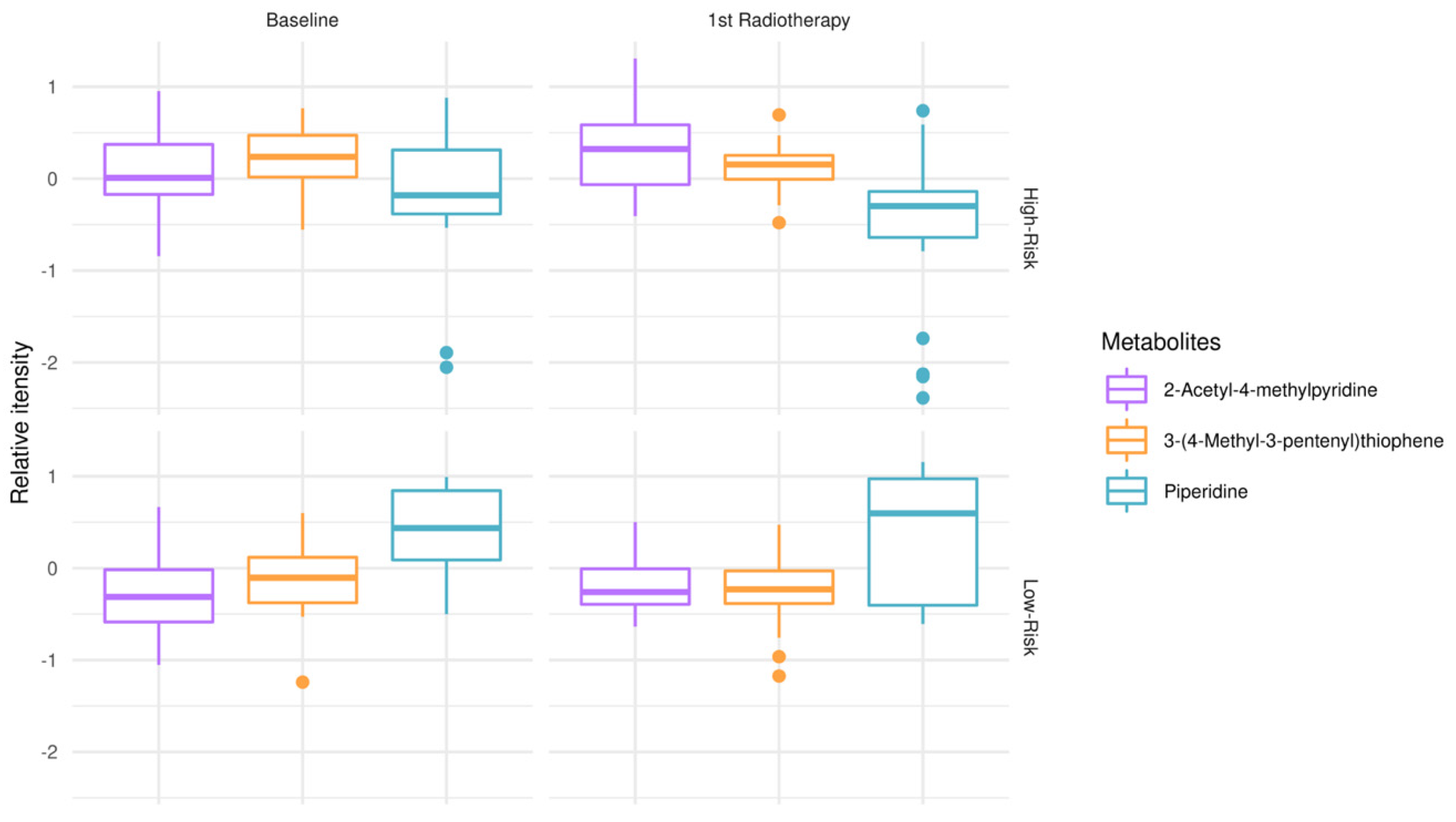 Metabolites 13 00362 g002 Metabolites 13 00362 g002