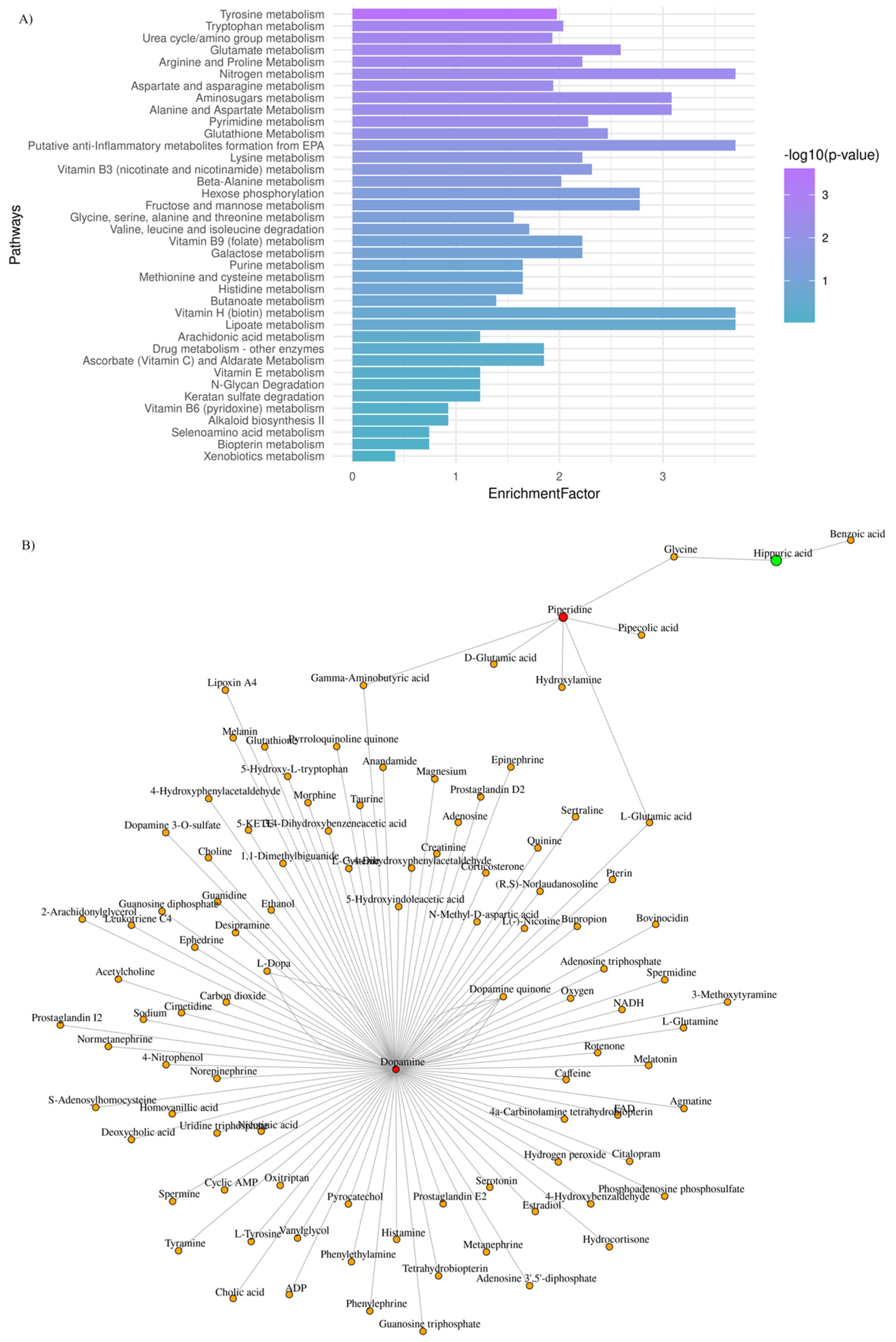 Metabolites 13 00362 g003 Metabolites 13 00362 g003