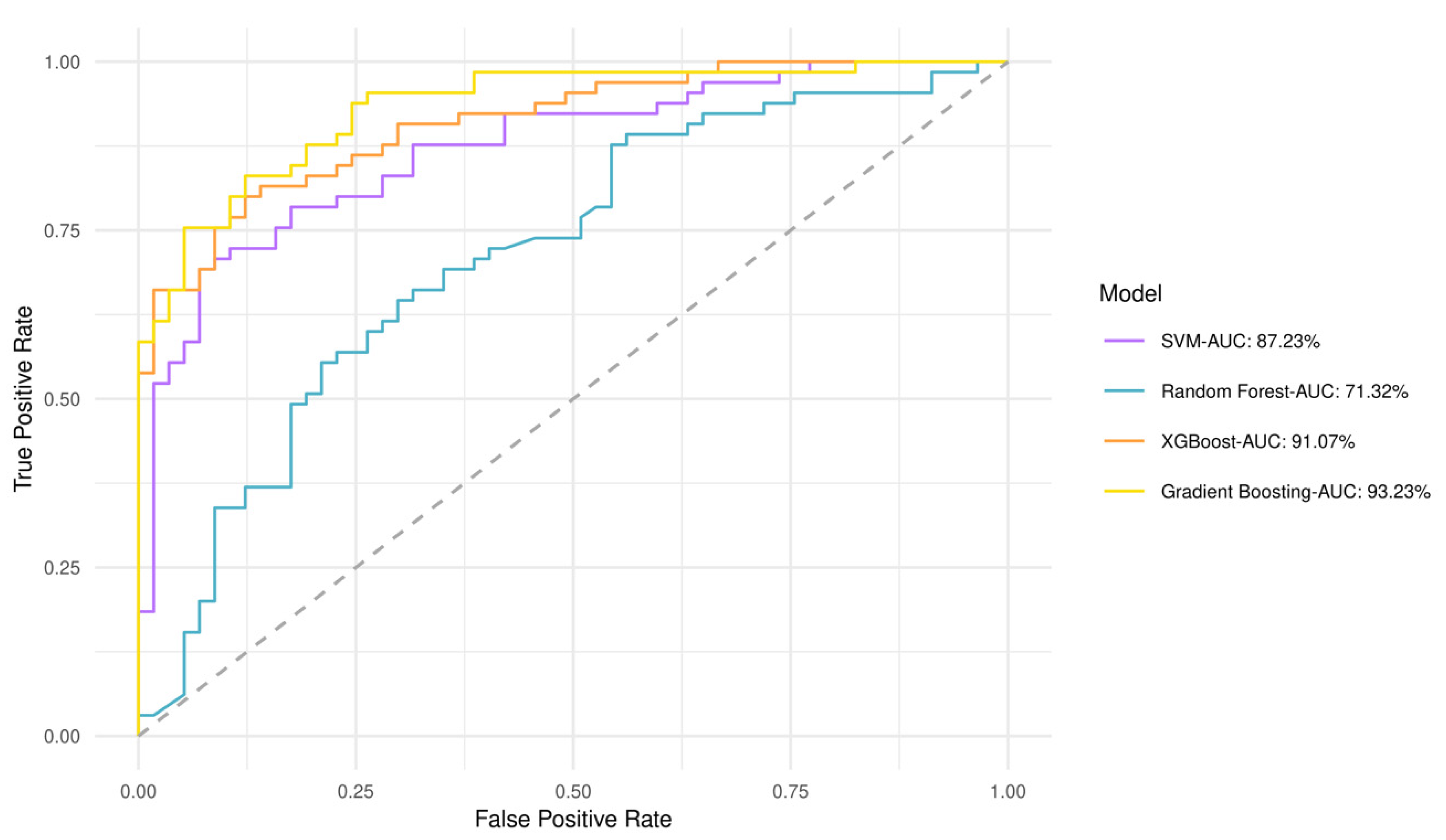 Metabolites 13 00362 g004 Metabolites 13 00362 g004