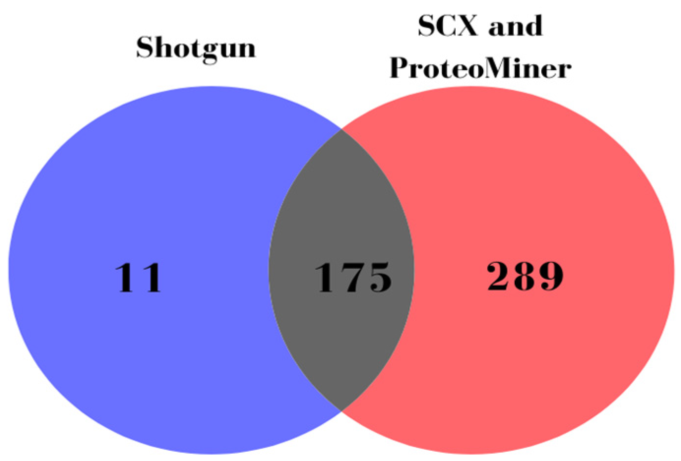 Metabolites 13 00365 g001