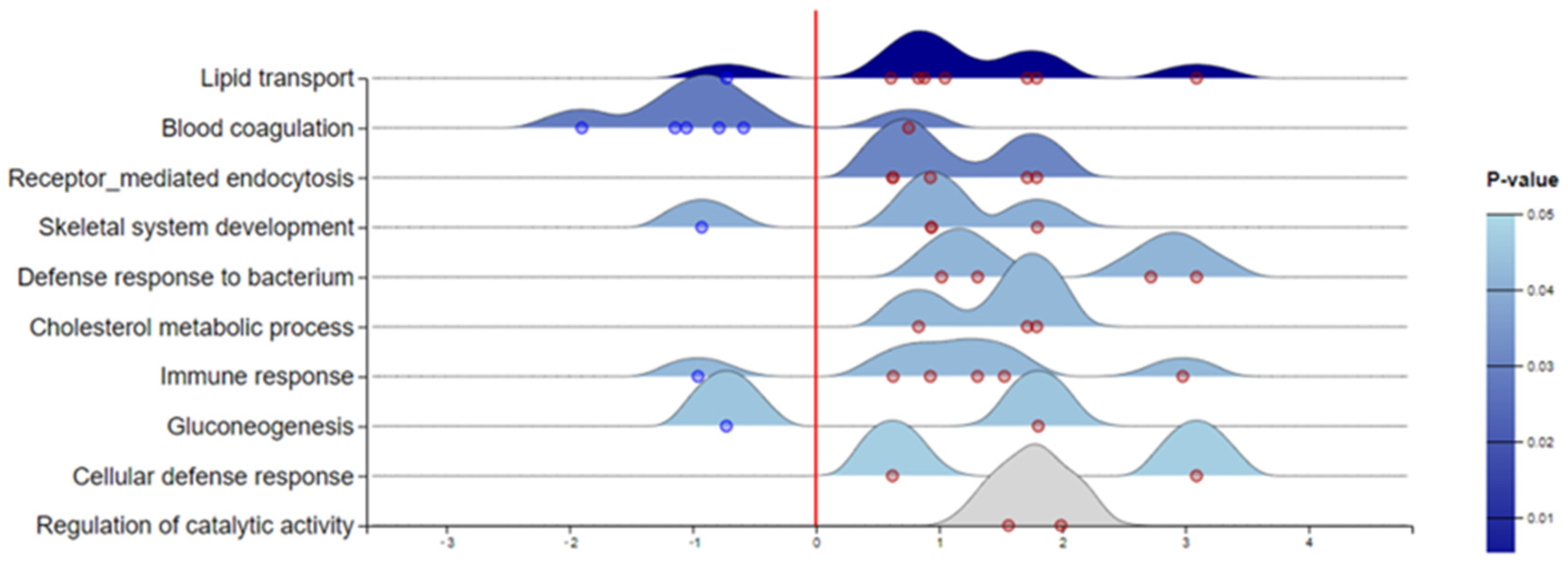 Metabolites 13 00365 g004