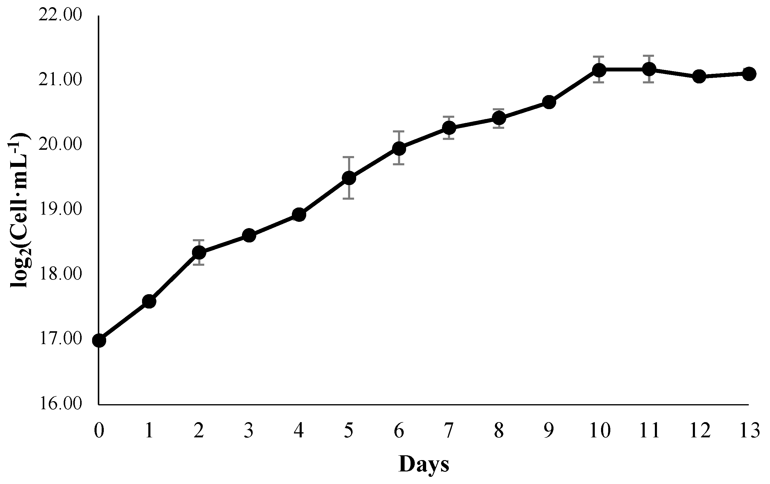 Metabolites 13 00366 g001 Metabolites 13 00366 g001