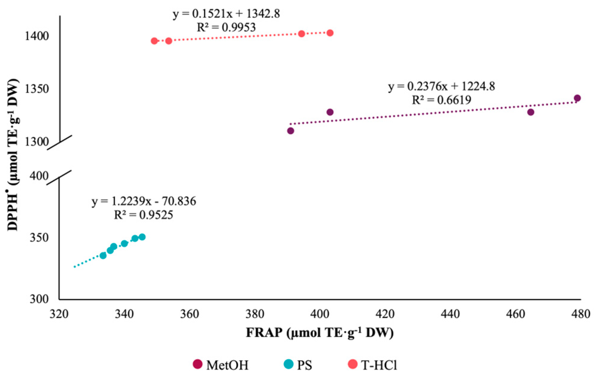 Metabolites 13 00366 g002 Metabolites 13 00366 g002