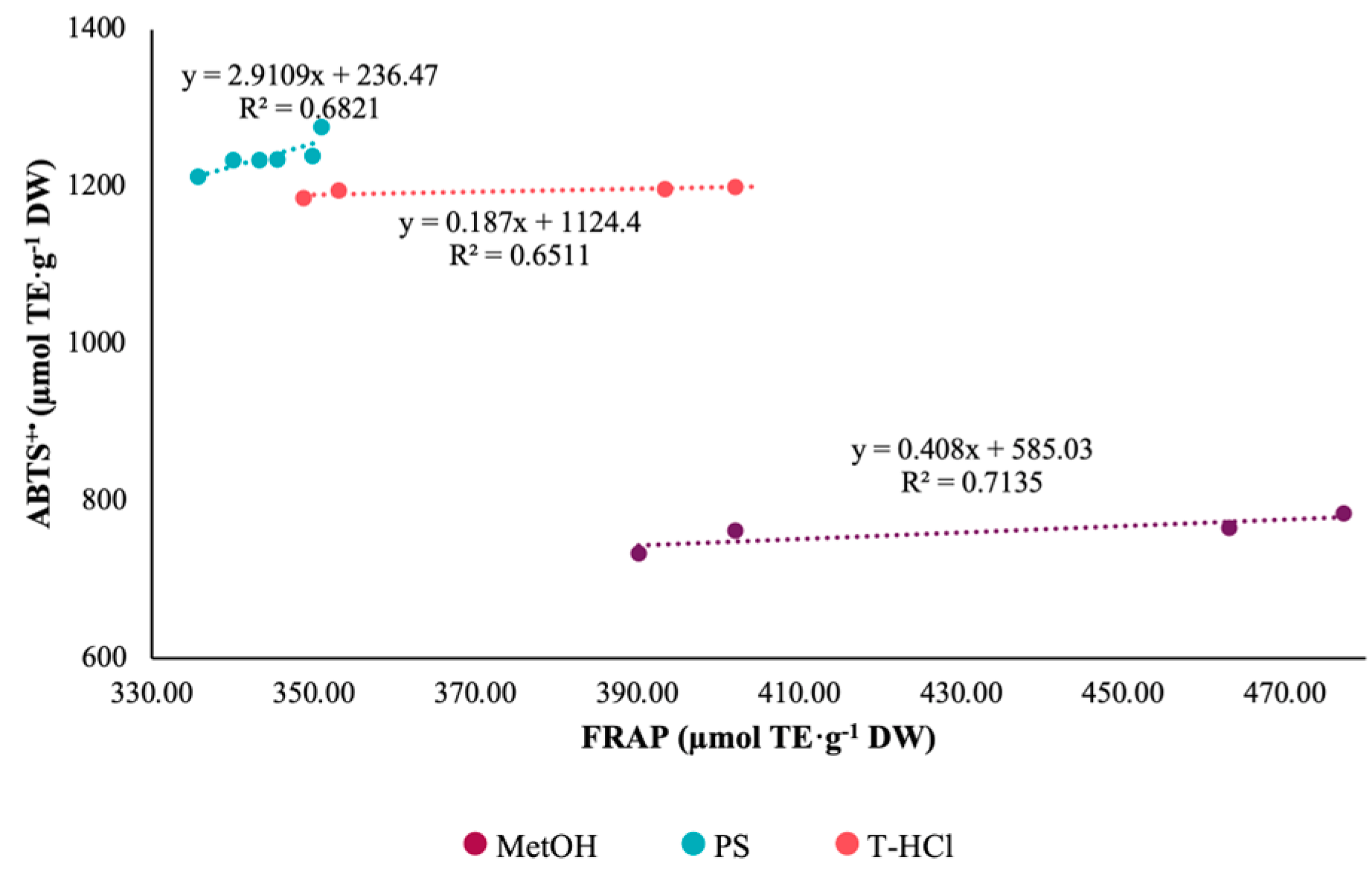 Metabolites 13 00366 g003 Metabolites 13 00366 g003