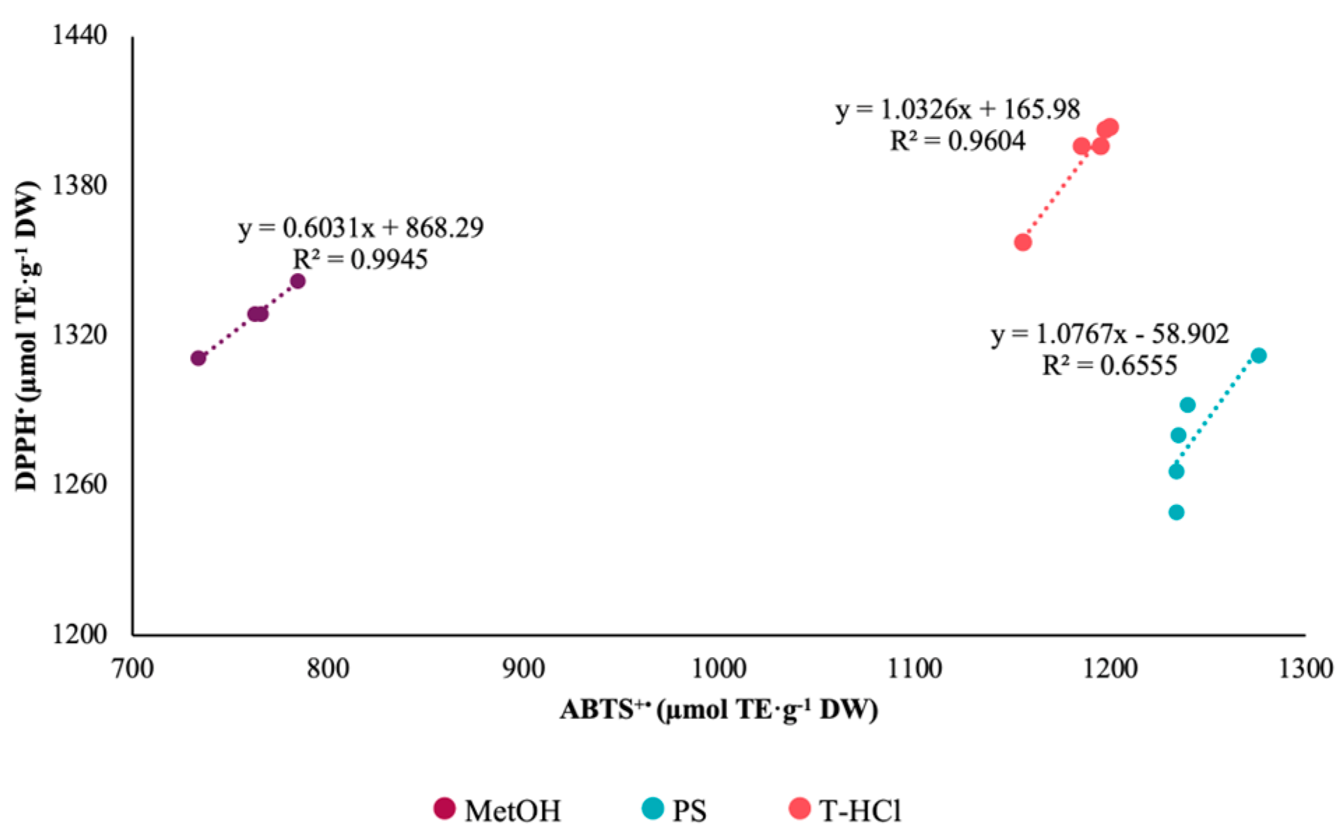 Metabolites 13 00366 g004 Metabolites 13 00366 g004