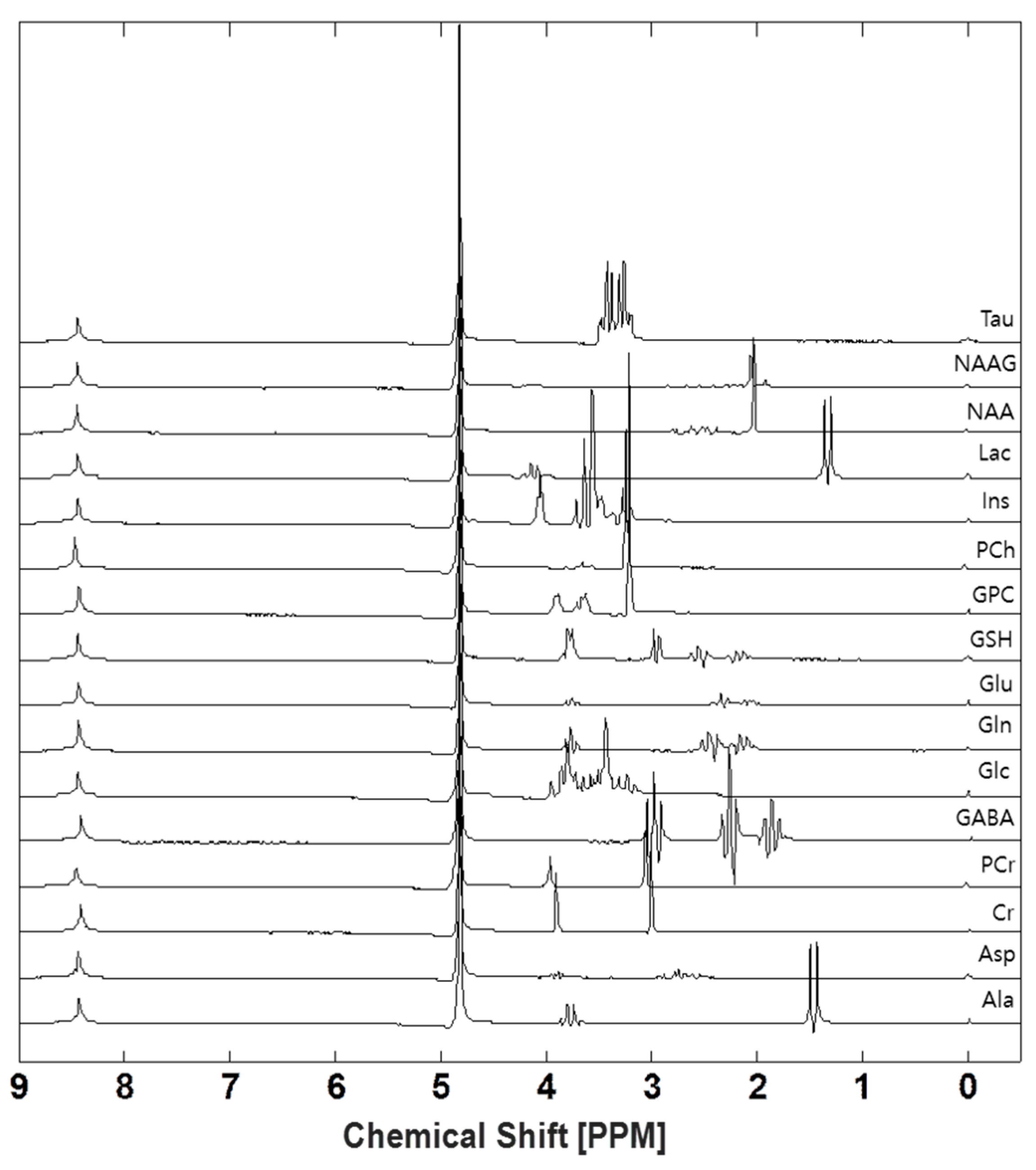 Metabolites 13 00368 g001 Metabolites 13 00368 g001