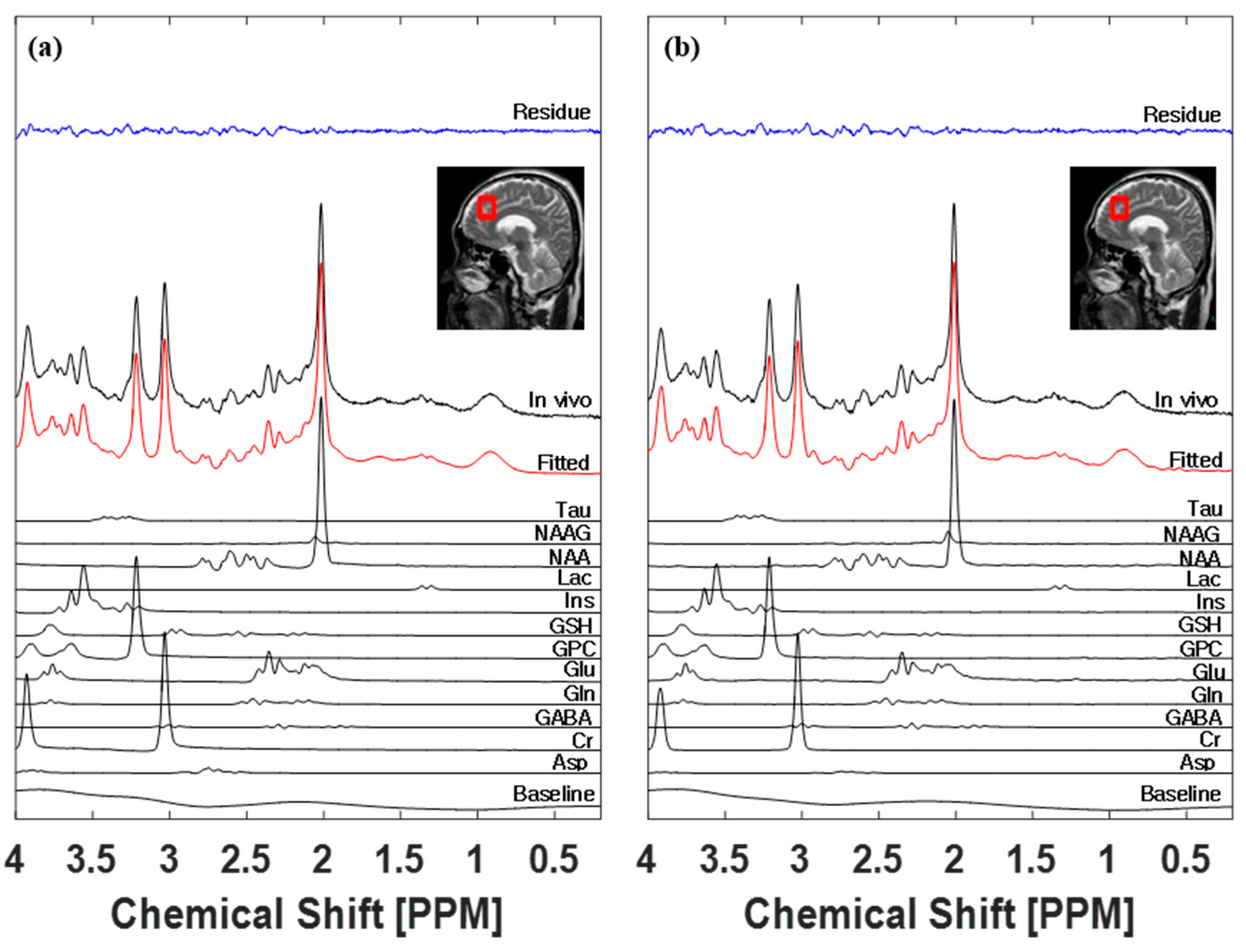 Metabolites 13 00368 g003 Metabolites 13 00368 g003