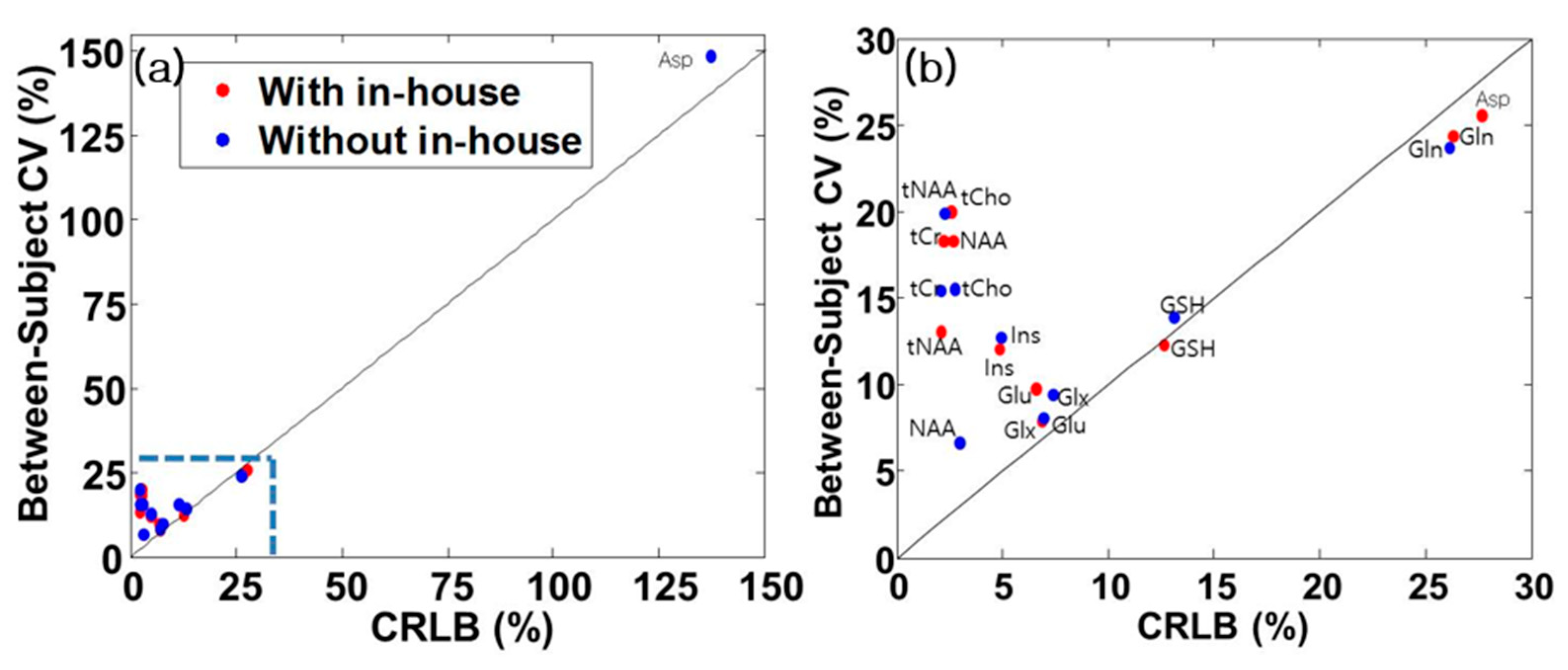 Metabolites 13 00368 g005 Metabolites 13 00368 g005