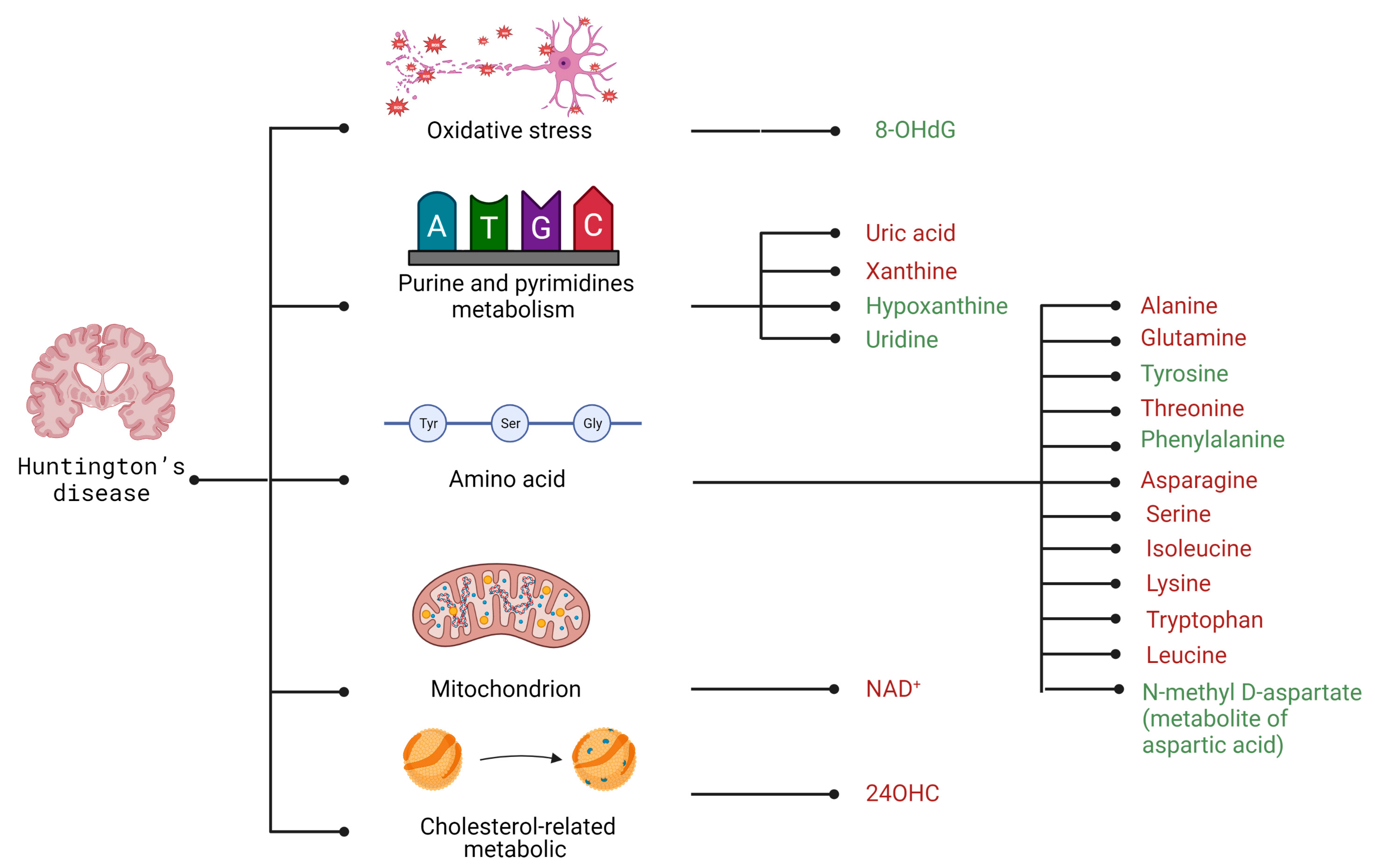 Metabolites 13 00369 g004