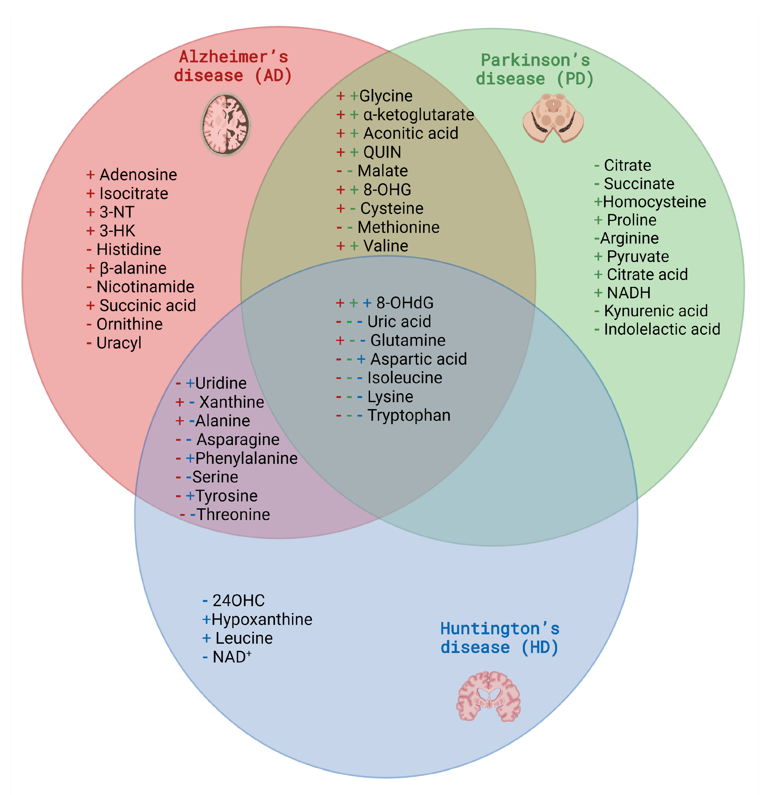 Metabolites 13 00369 g005