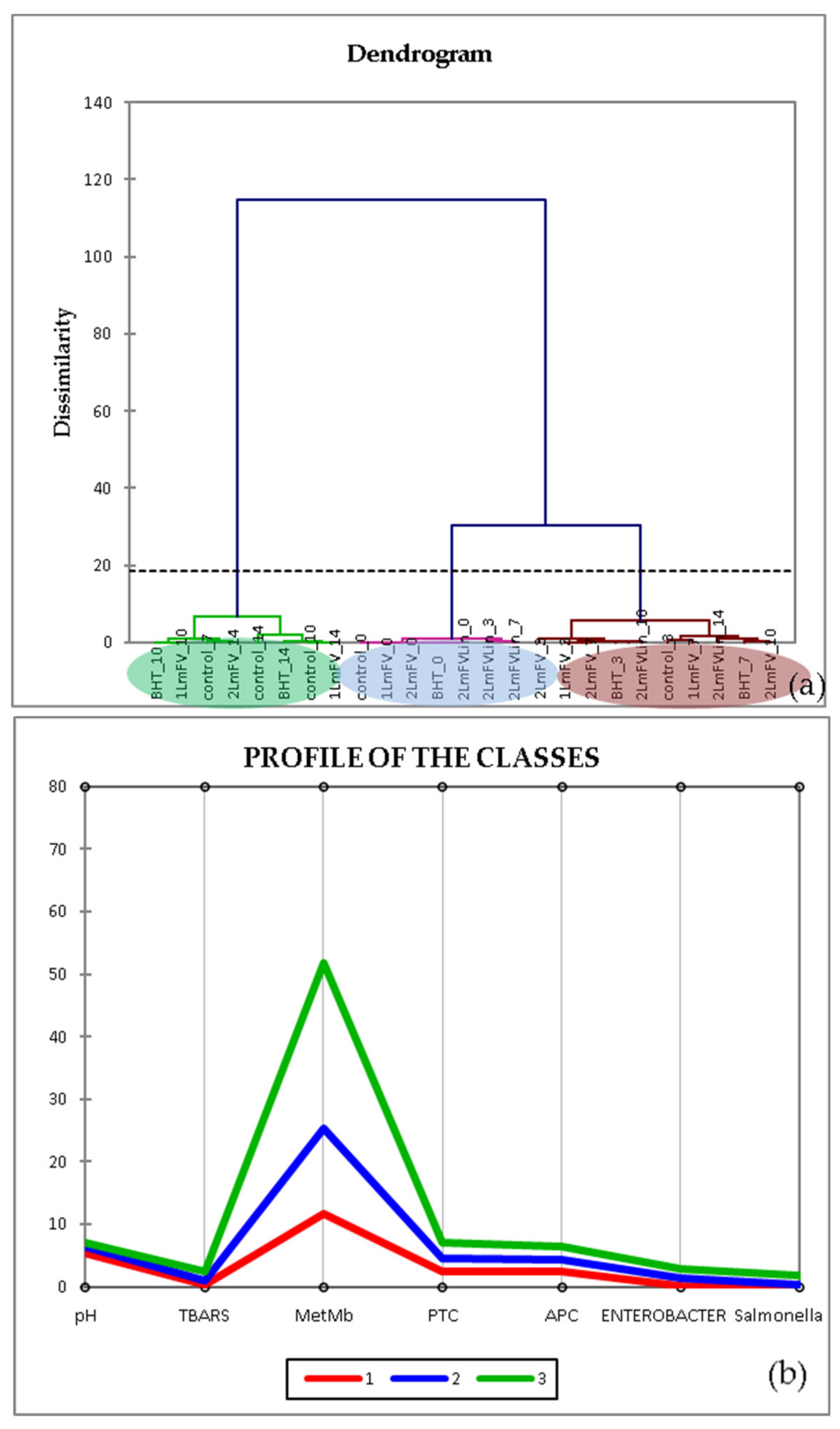 Metabolites 13 00371 g007