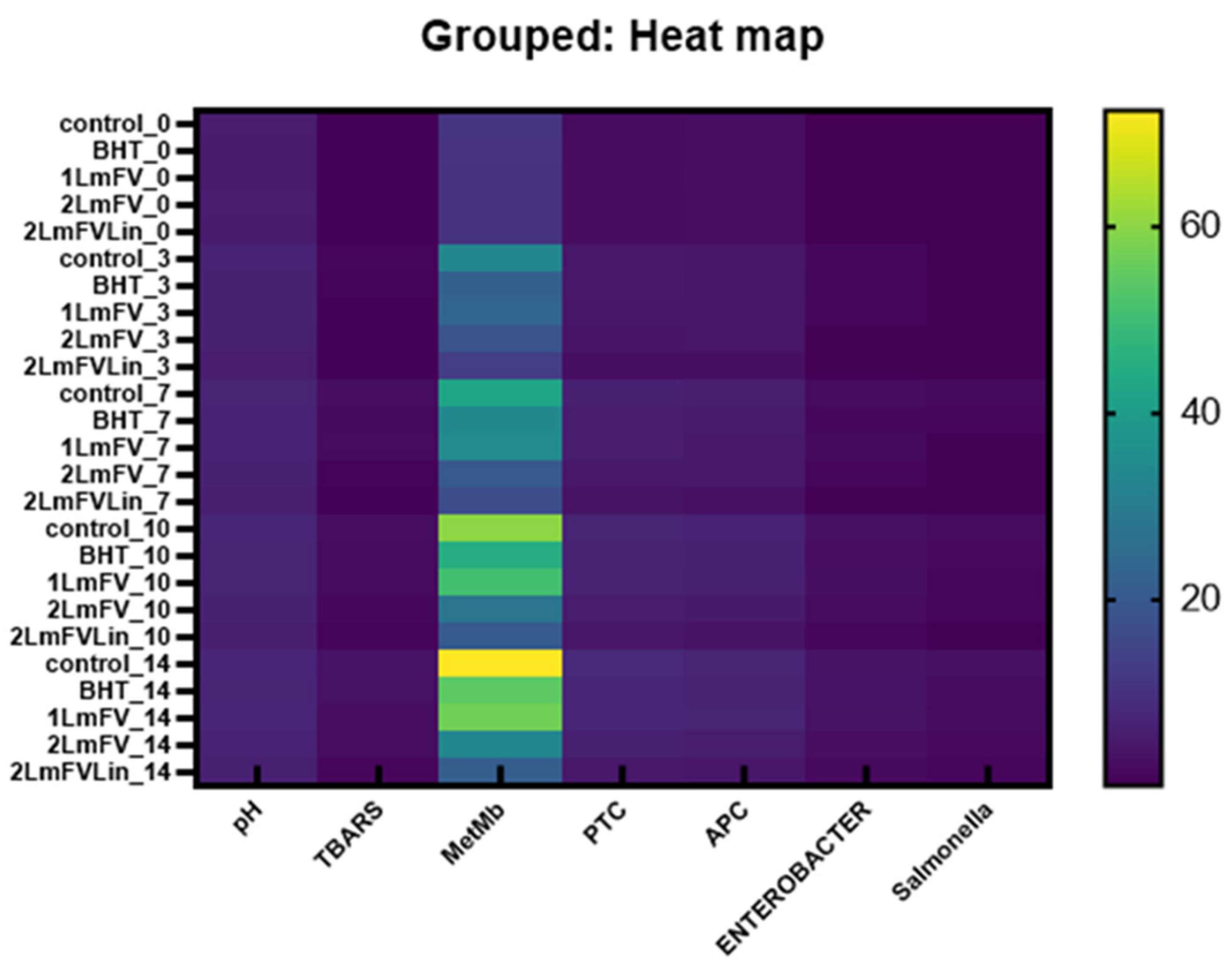 Metabolites 13 00371 g008