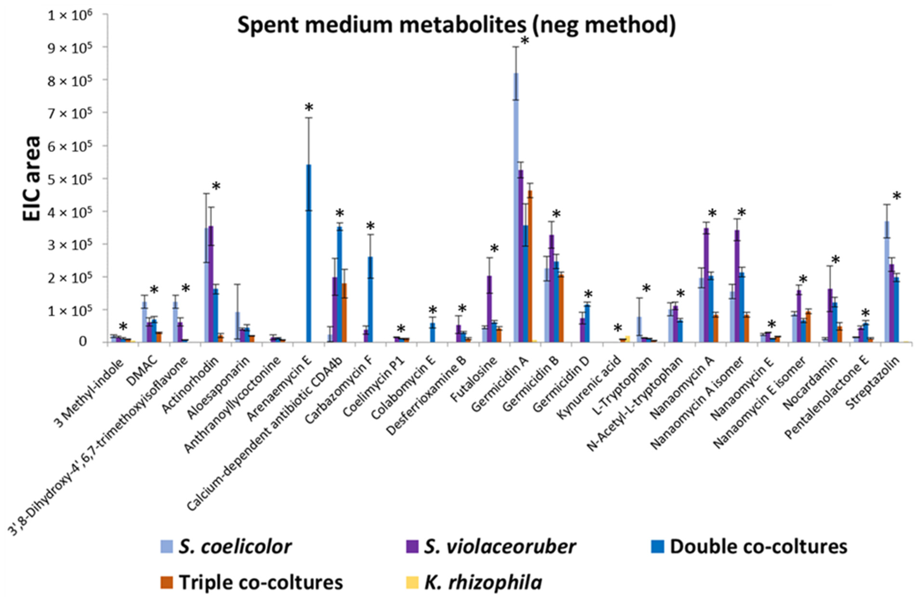 Metabolites 13 00374 g001 Metabolites 13 00374 g001