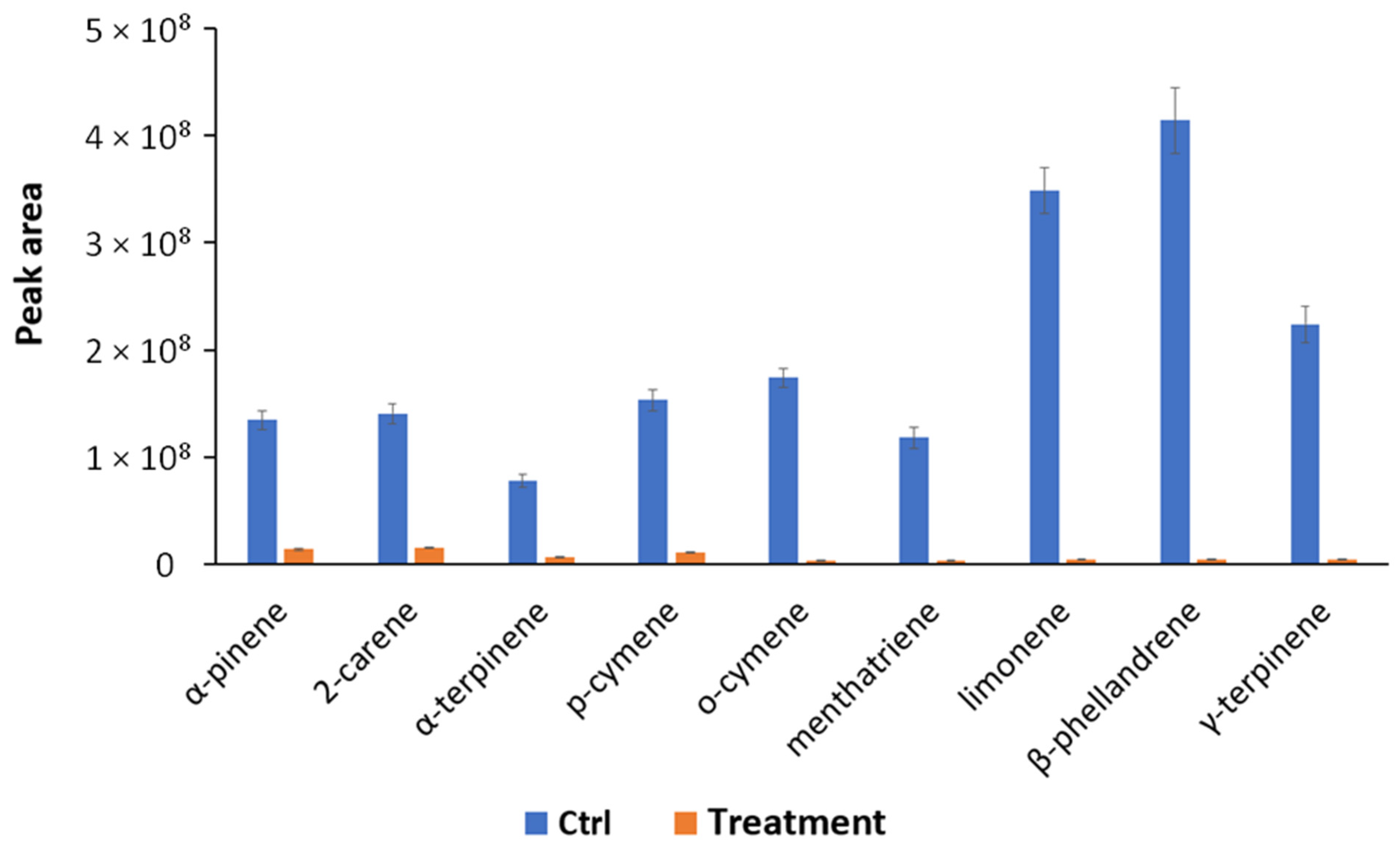 Metabolites 13 00374 g003 Metabolites 13 00374 g003