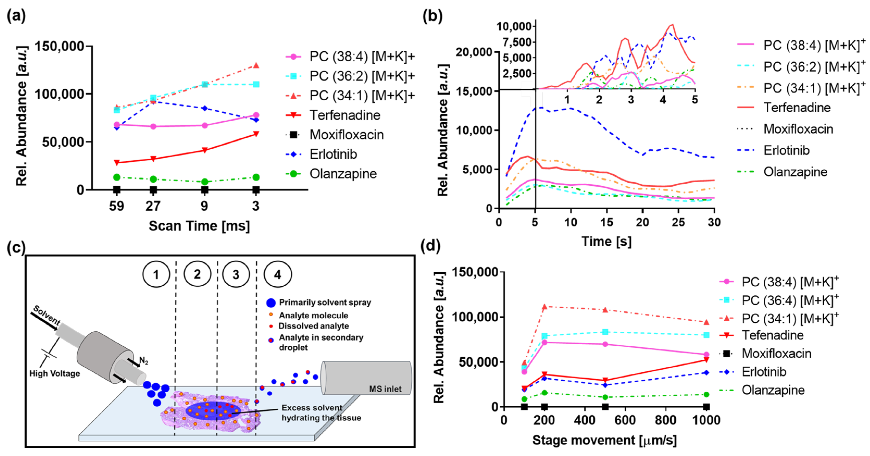 Metabolites 13 00377 g001 Metabolites 13 00377 g001