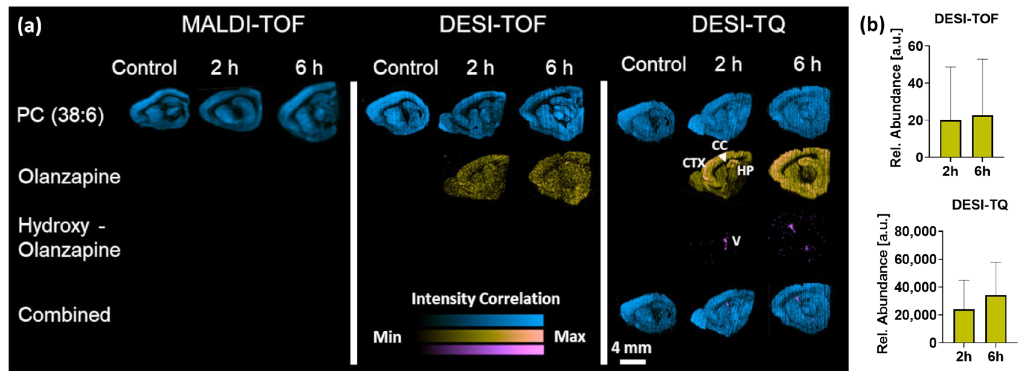 Metabolites 13 00377 g003 Metabolites 13 00377 g003