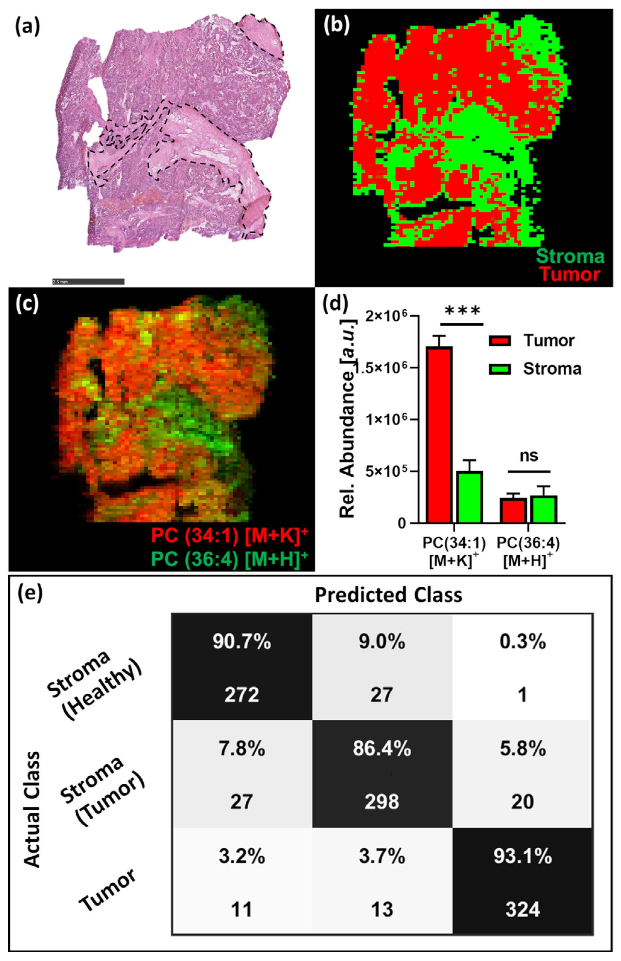 Metabolites 13 00377 g005 Metabolites 13 00377 g005