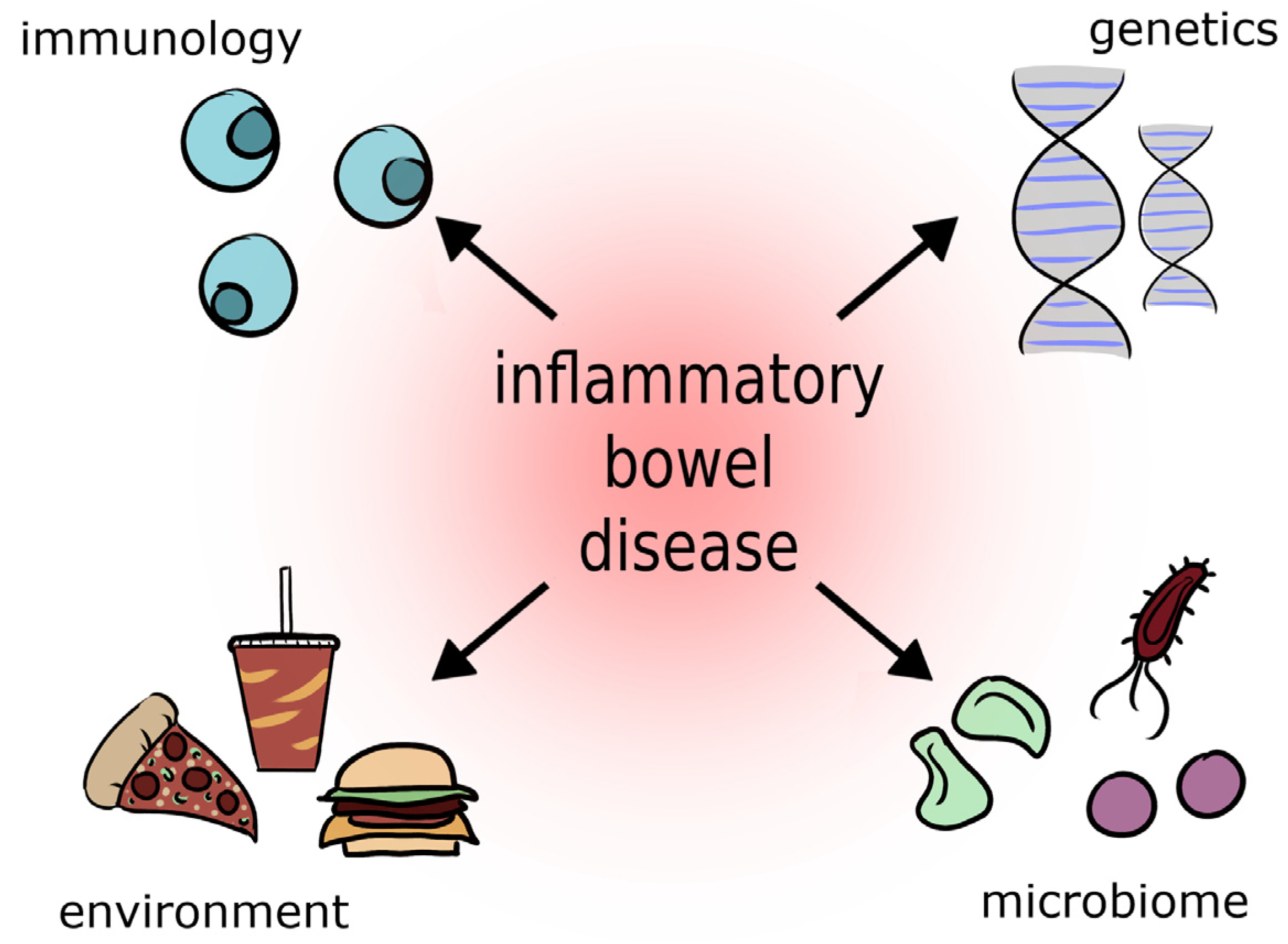 Metabolites 13 00378 g001 Metabolites 13 00378 g001