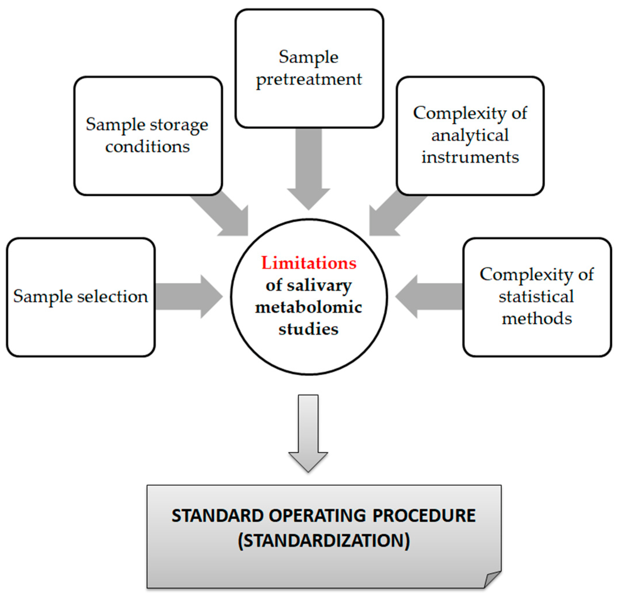 Metabolites 13 00379 g002