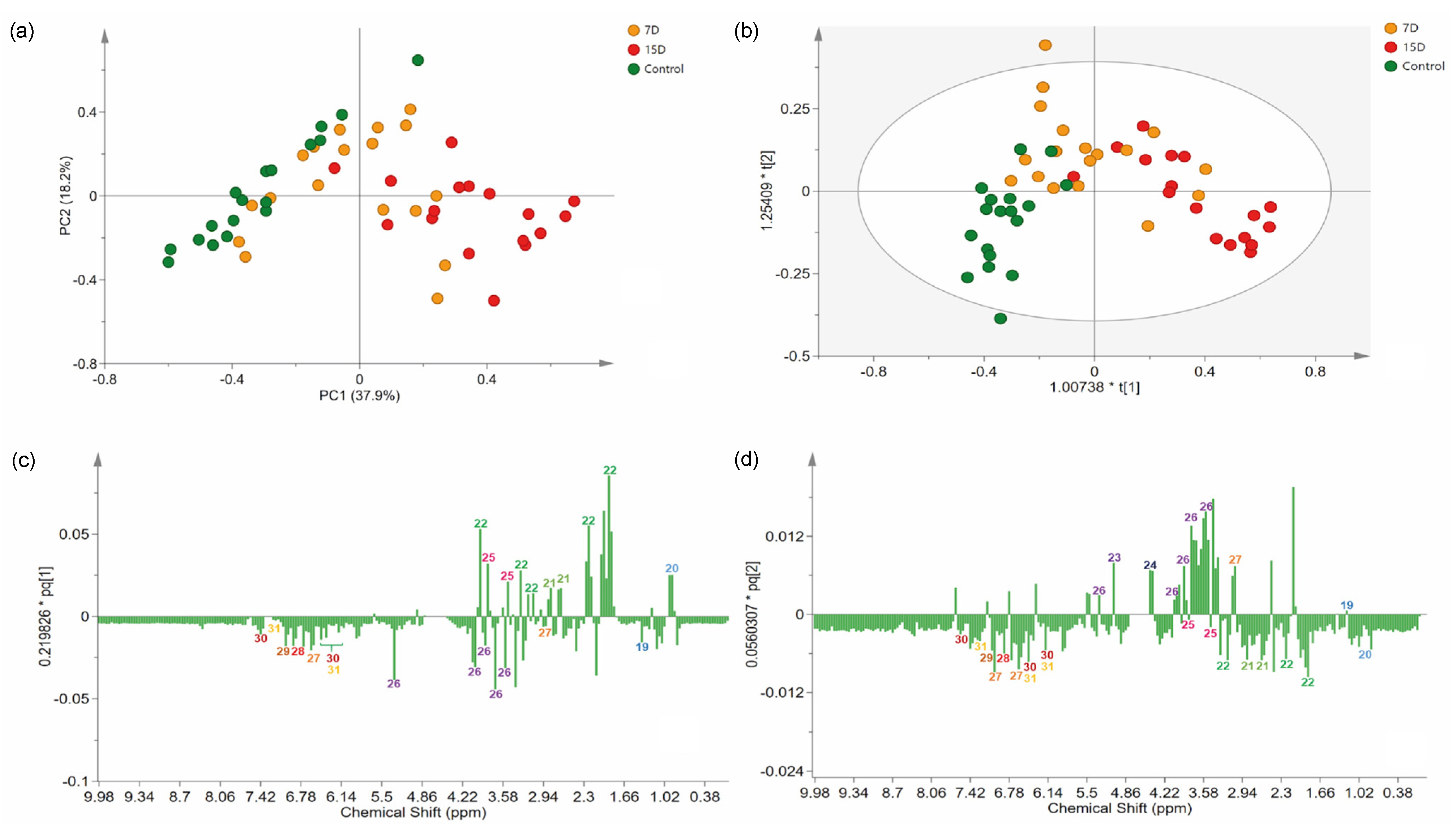 Metabolites 13 00381 g004