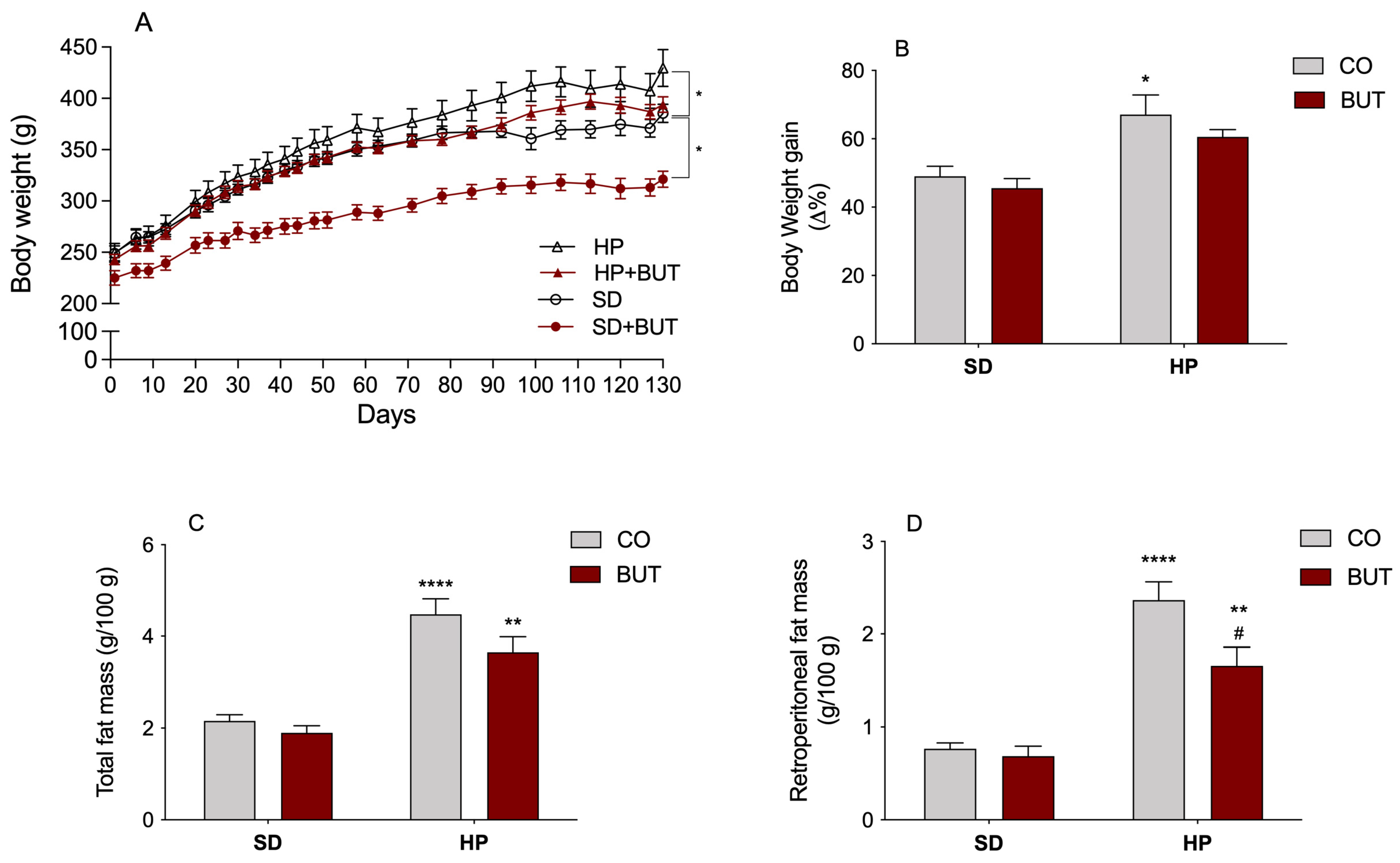Metabolites 13 00385 g001