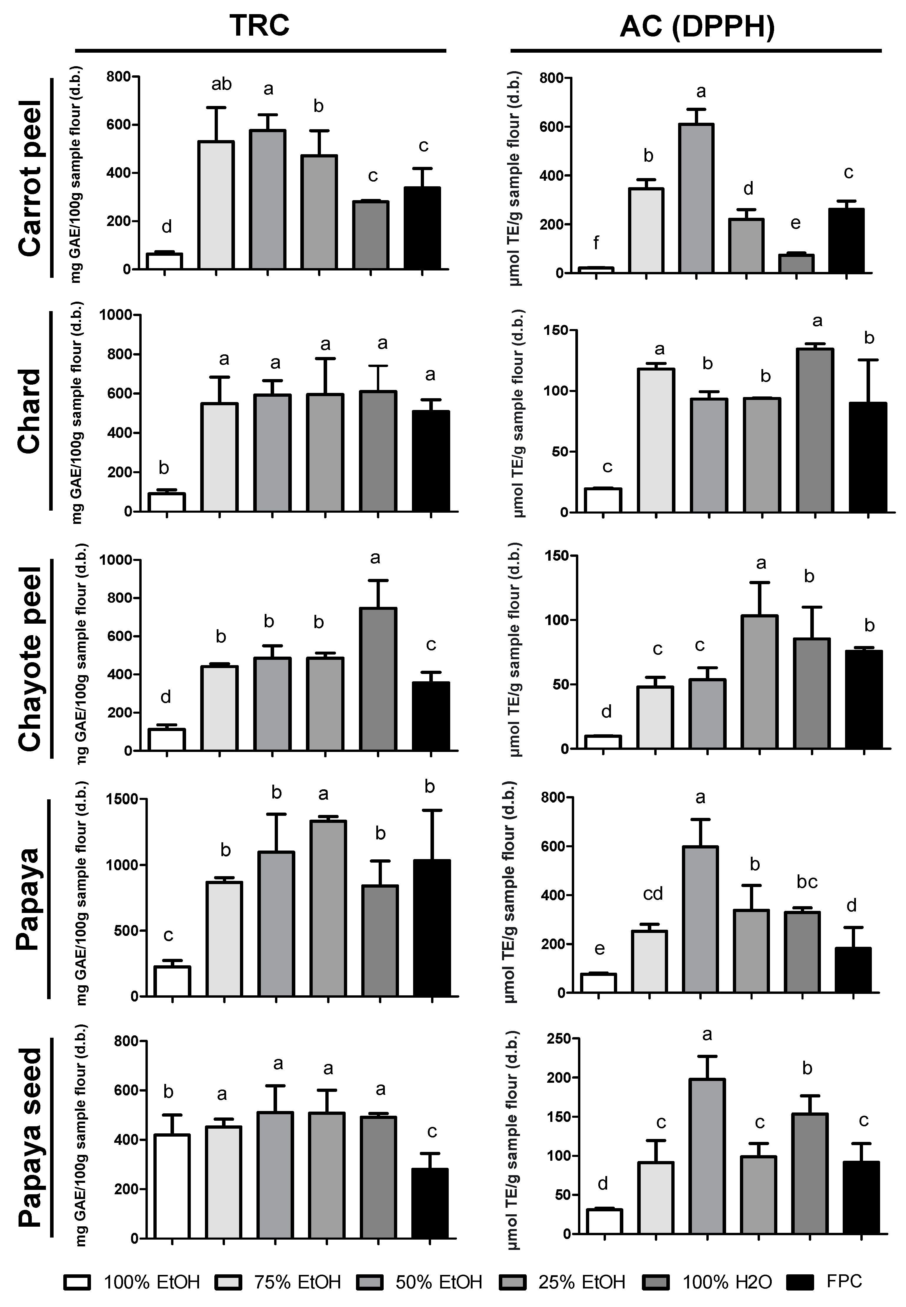 Metabolites 13 00386 g001