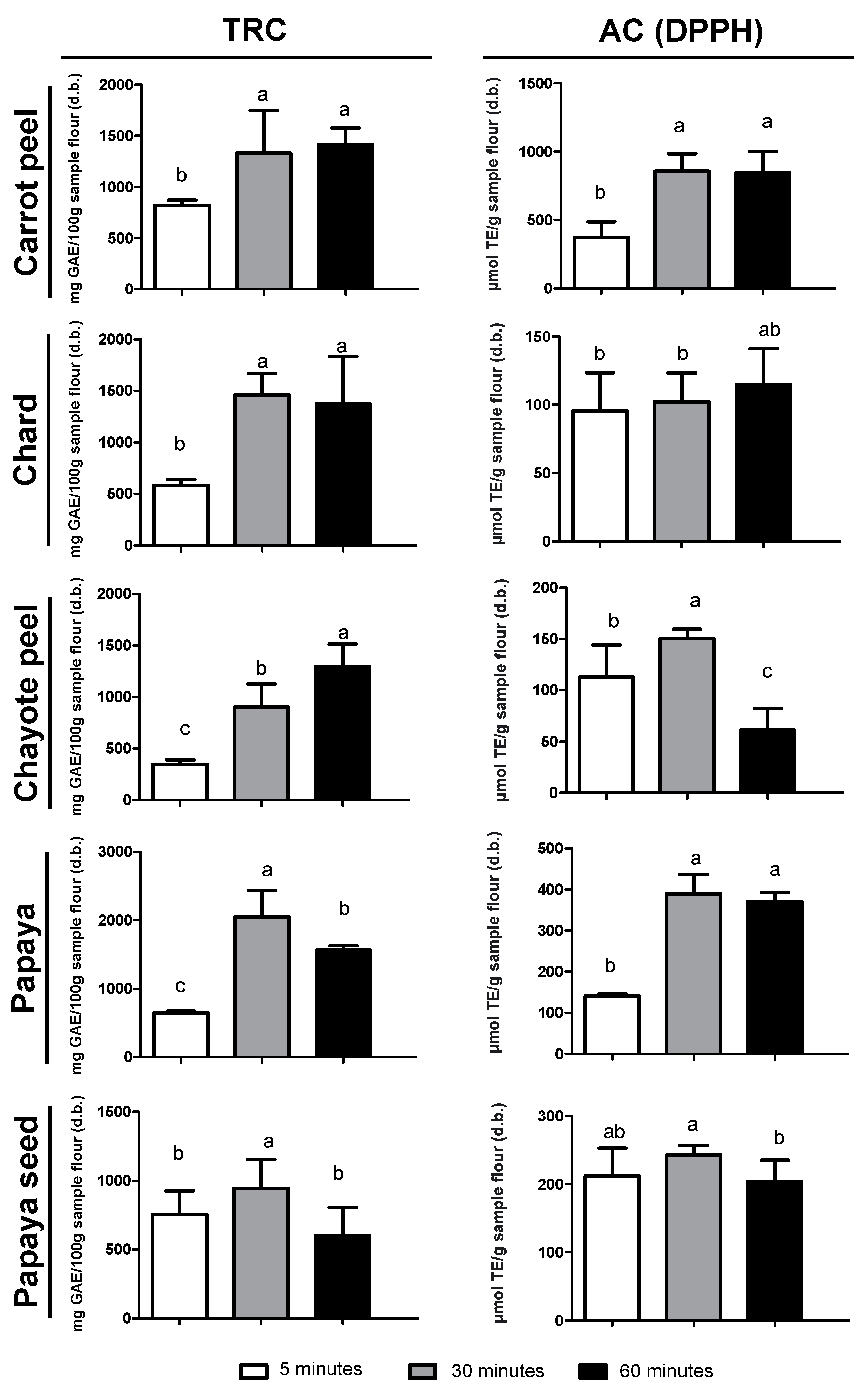 Metabolites 13 00386 g002