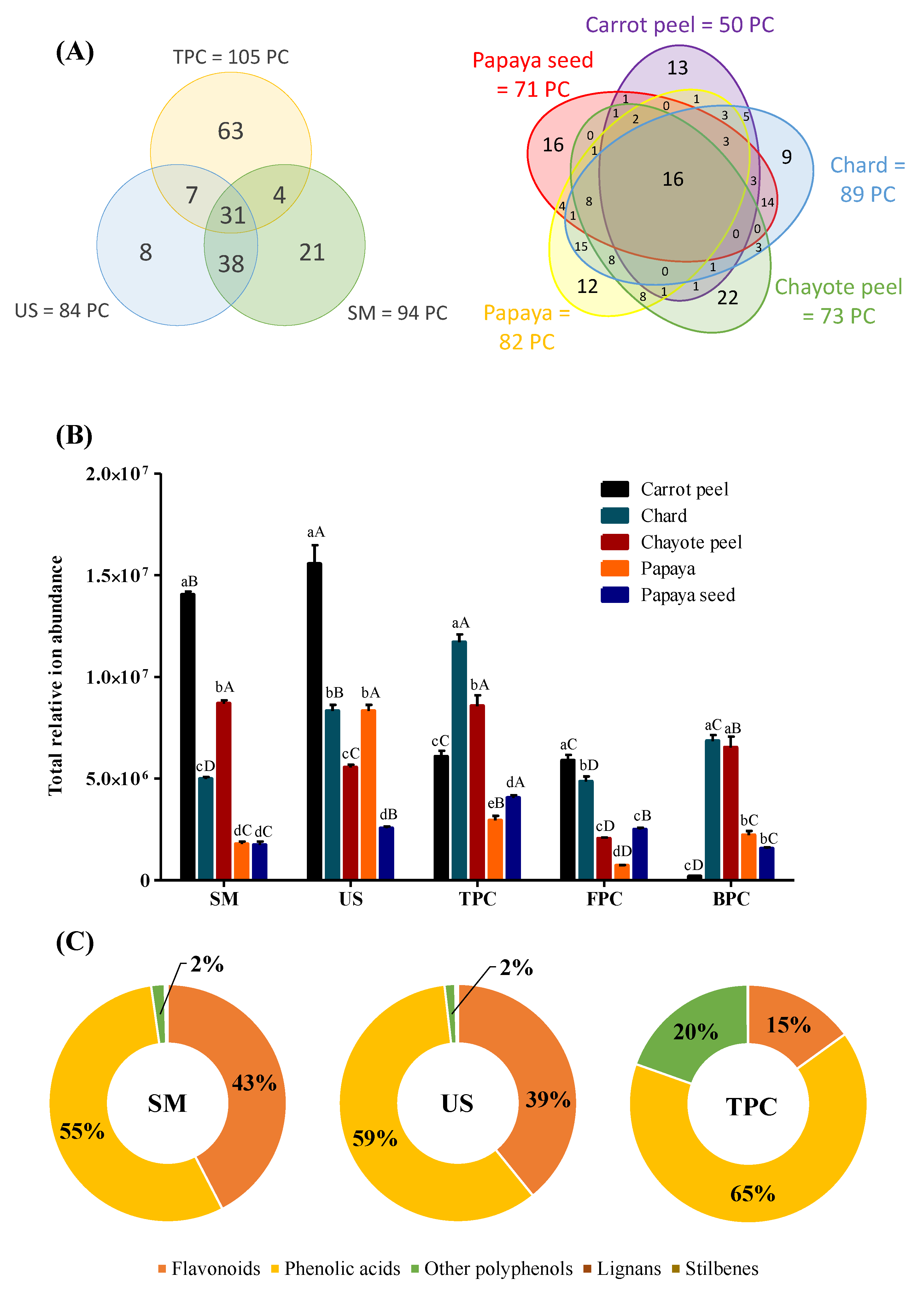 Metabolites 13 00386 g003